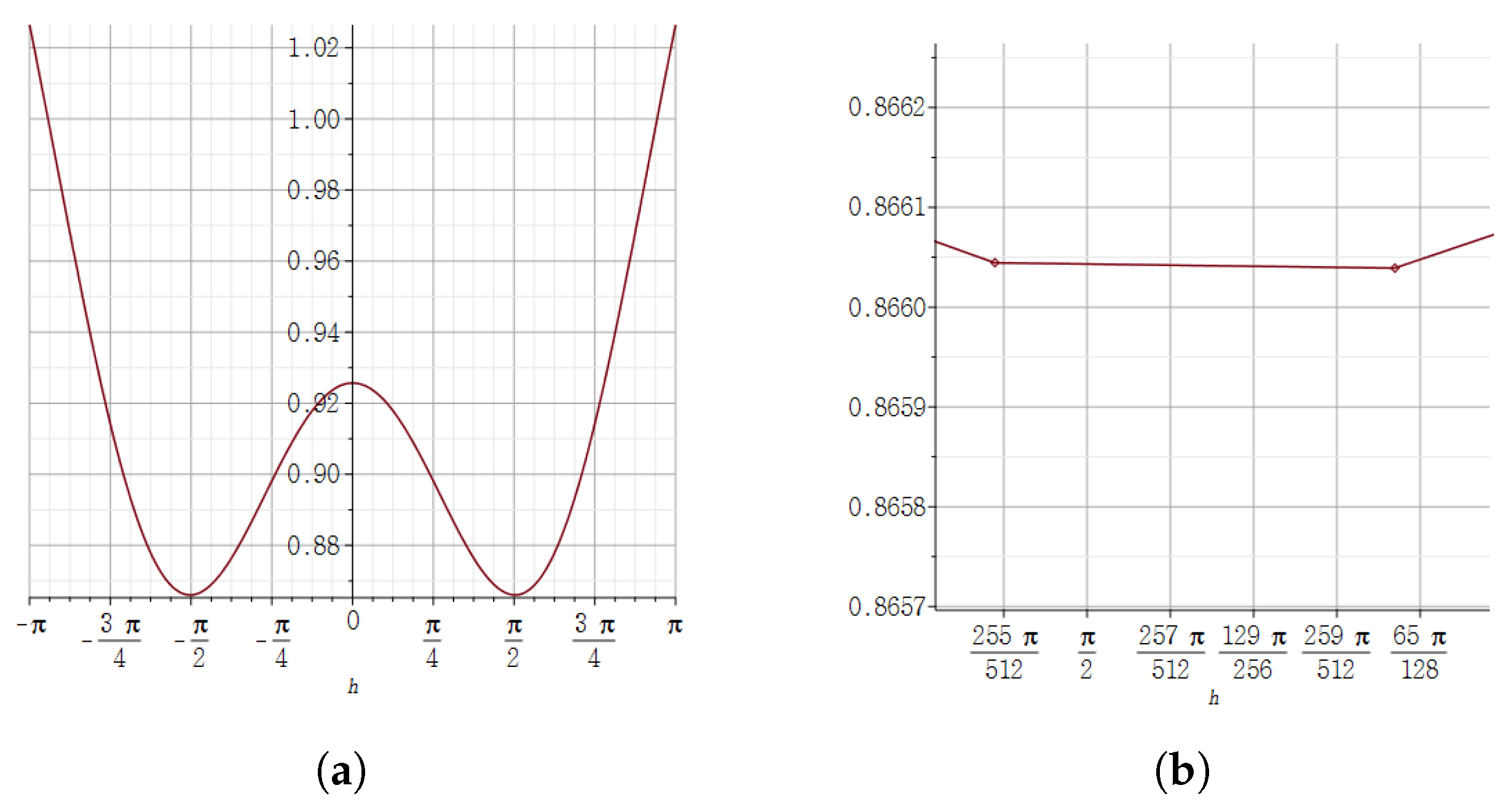 Mathematics 09 00668 g002