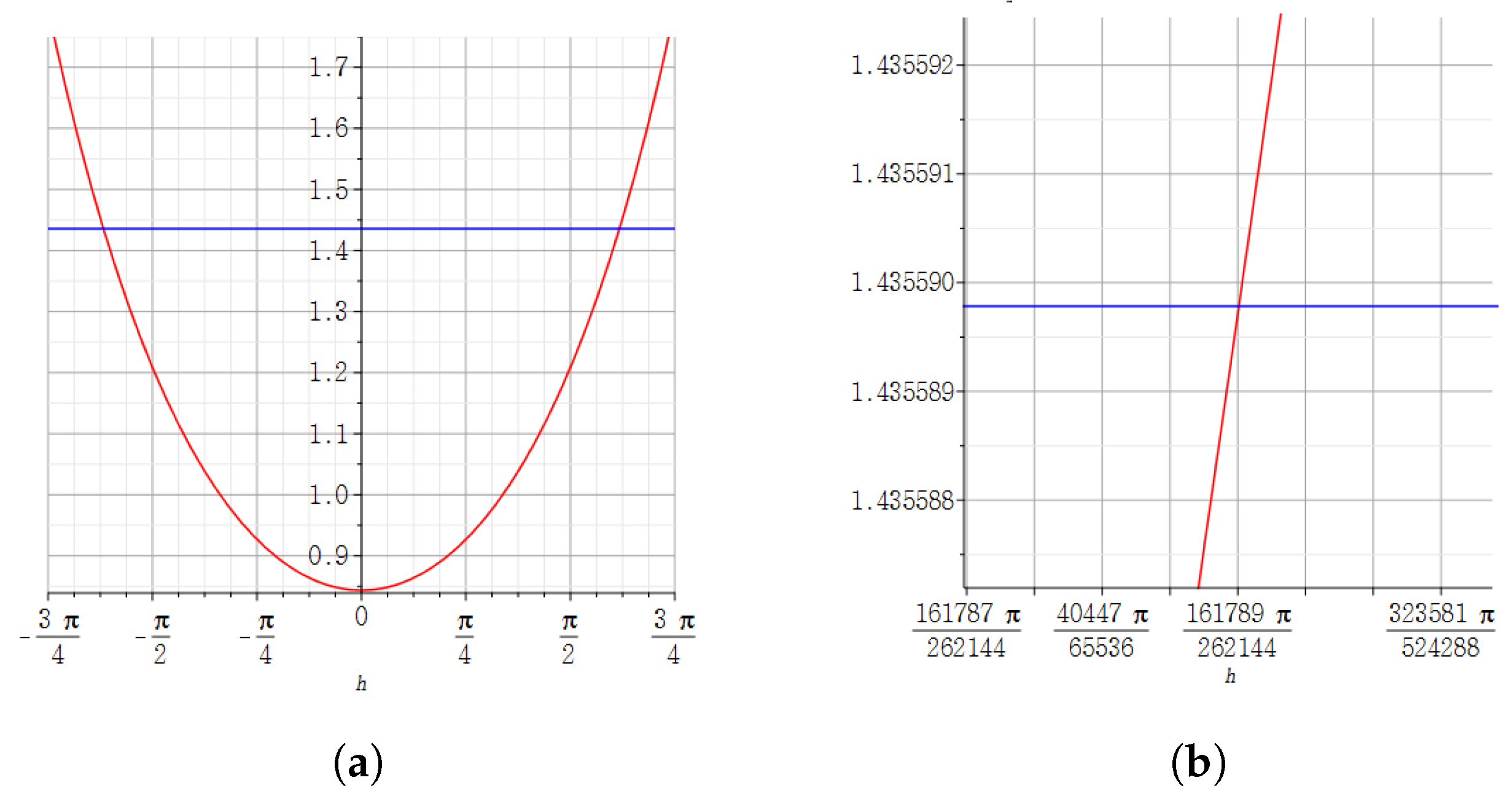 Mathematics 09 00668 g003