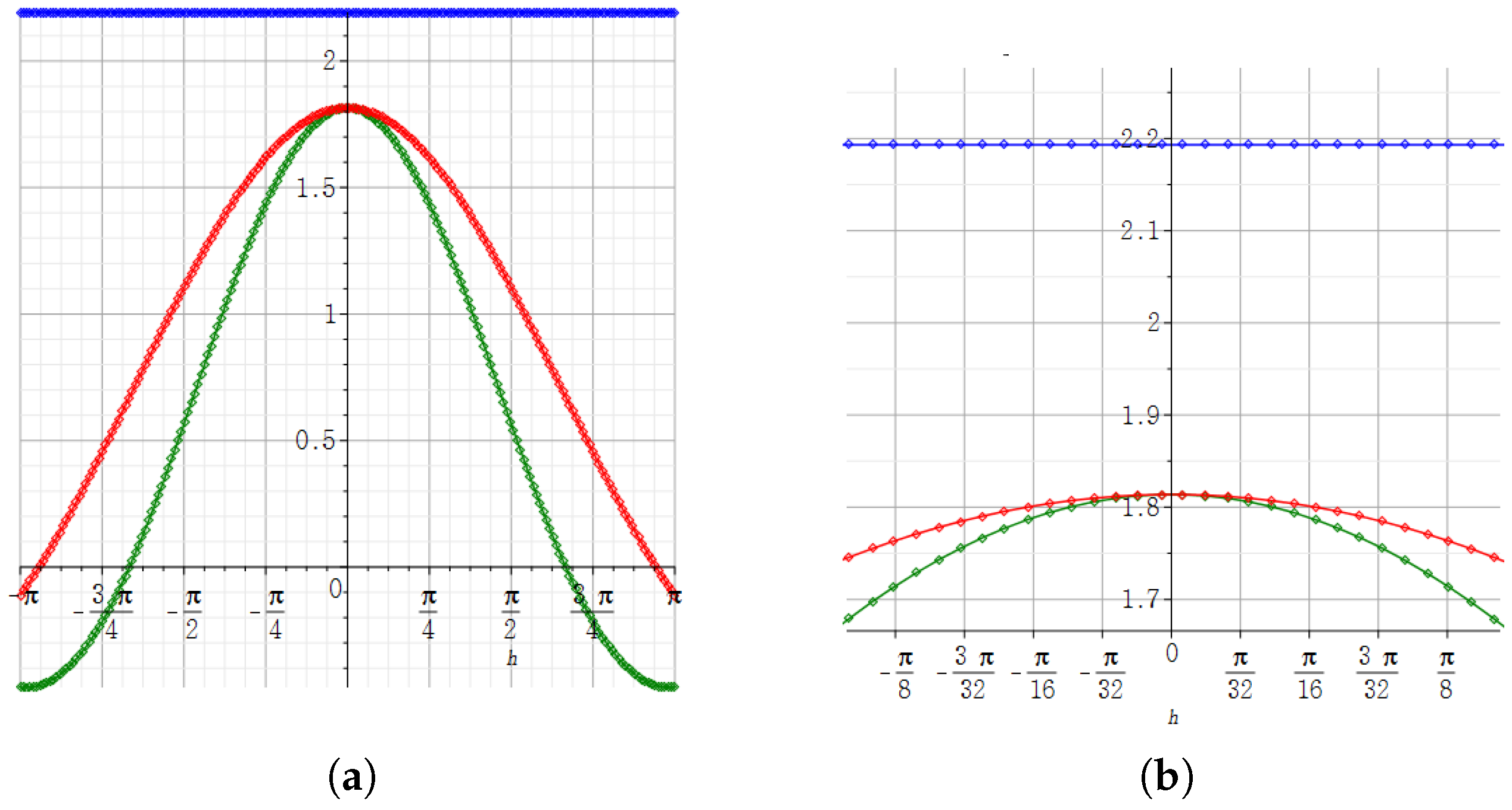 Mathematics 09 00668 g005