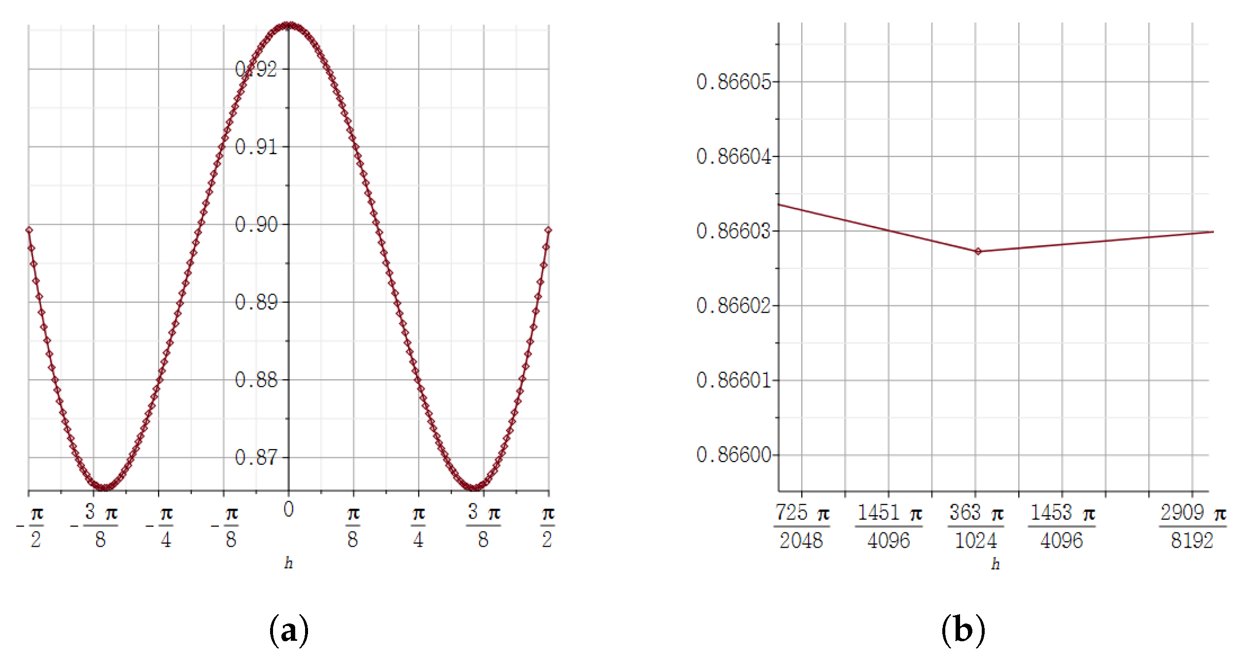 Mathematics 09 00668 g006