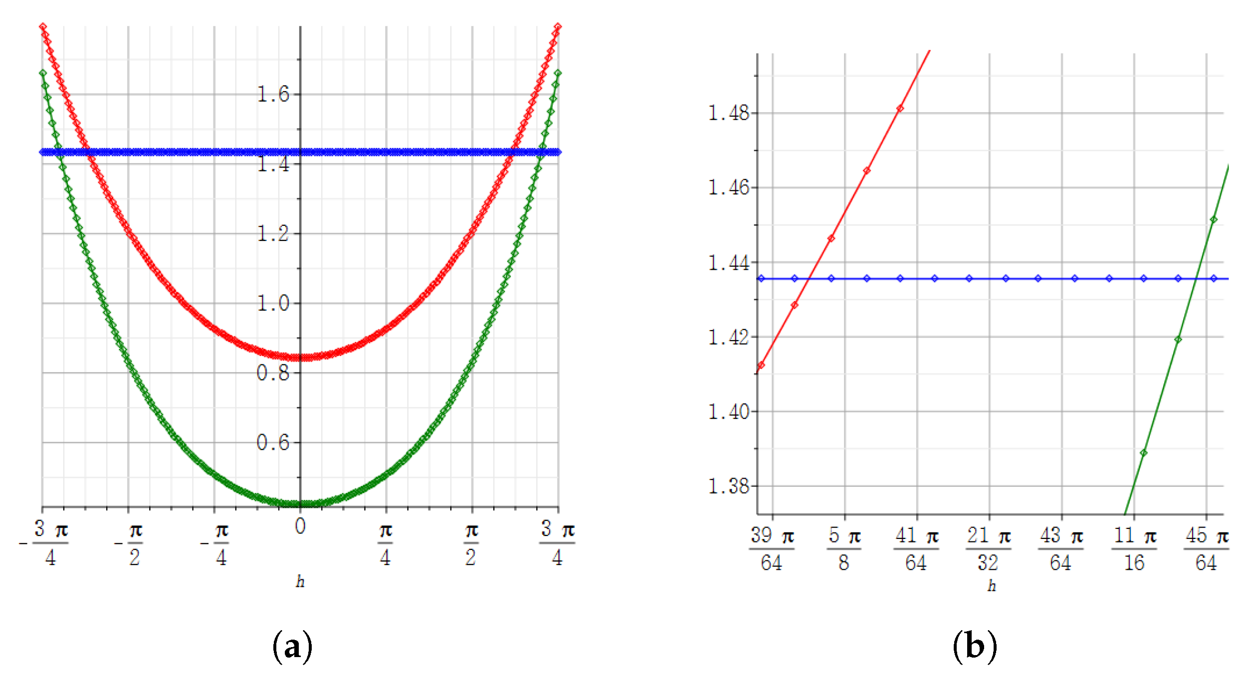 Mathematics 09 00668 g007