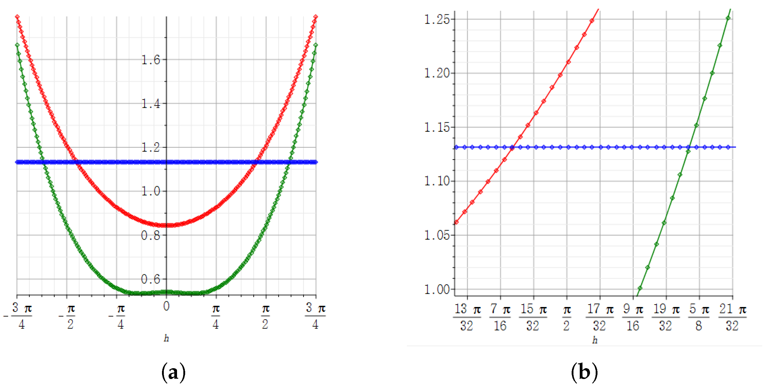 Mathematics 09 00668 g009