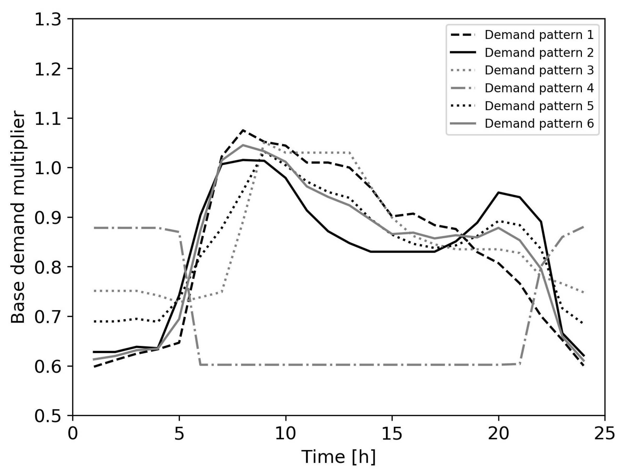 Mathematics 09 00672 g001 Mathematics 09 00672 g001