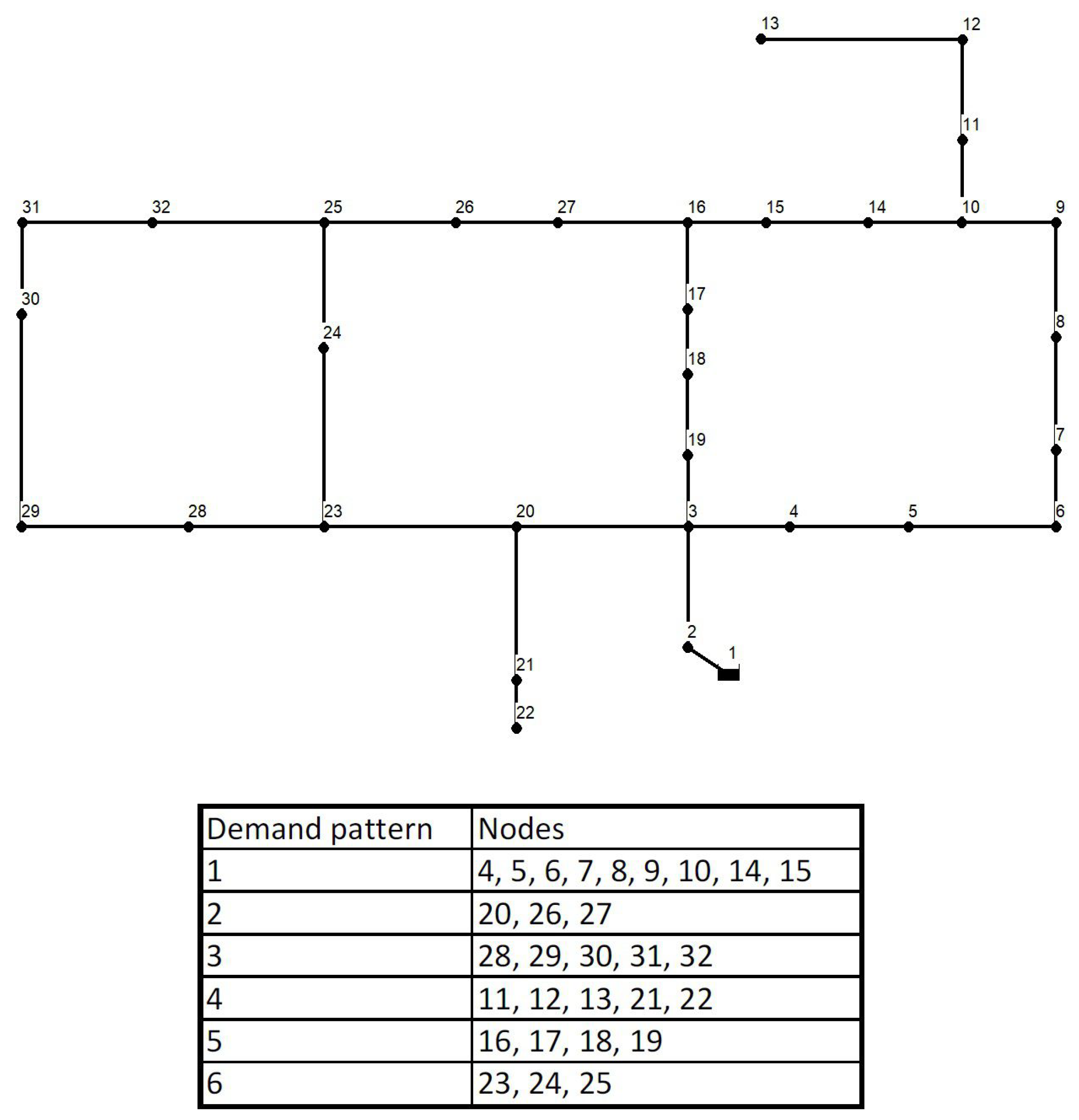 Mathematics 09 00672 g002 Mathematics 09 00672 g002