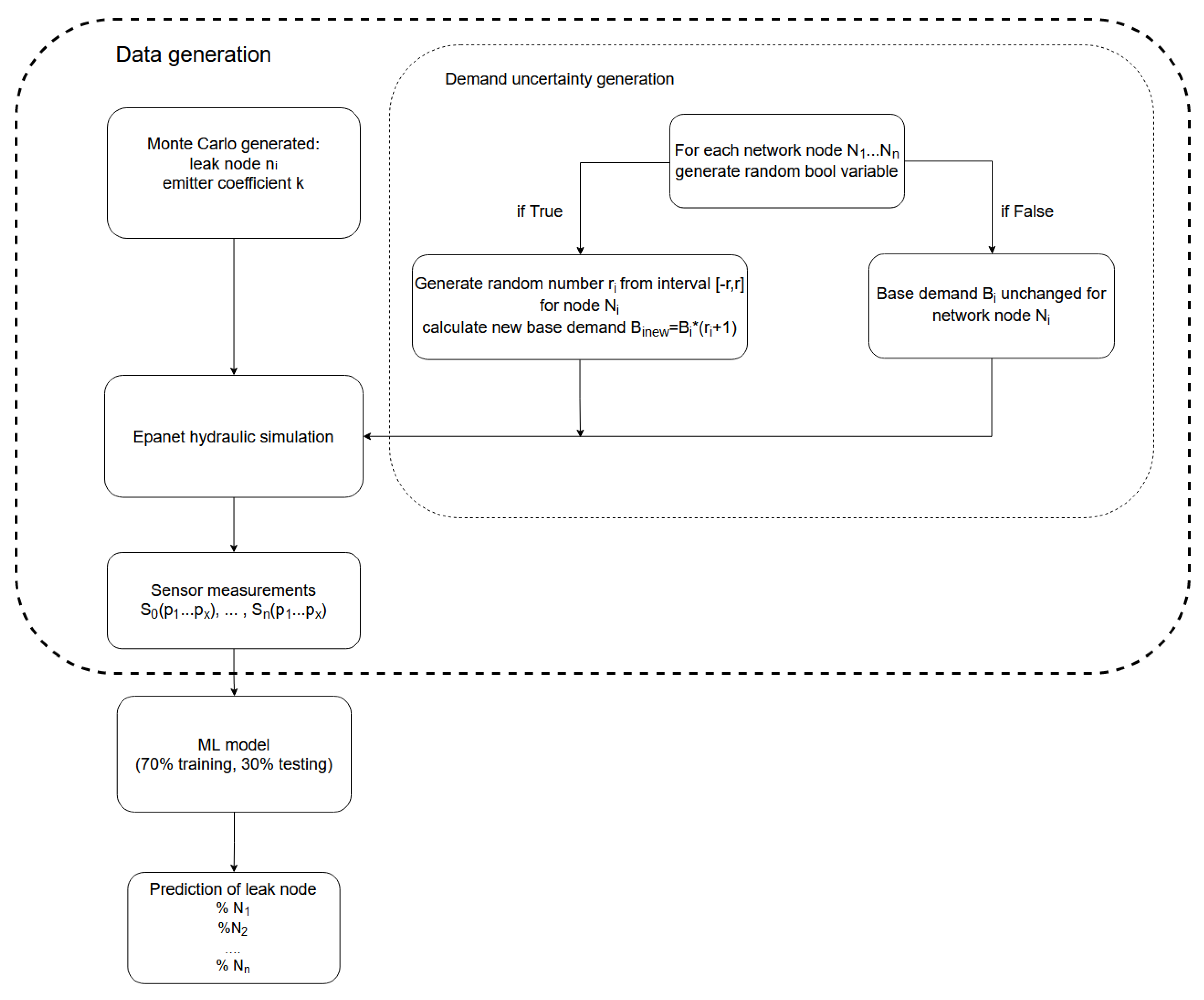 Mathematics 09 00672 g004 Mathematics 09 00672 g004