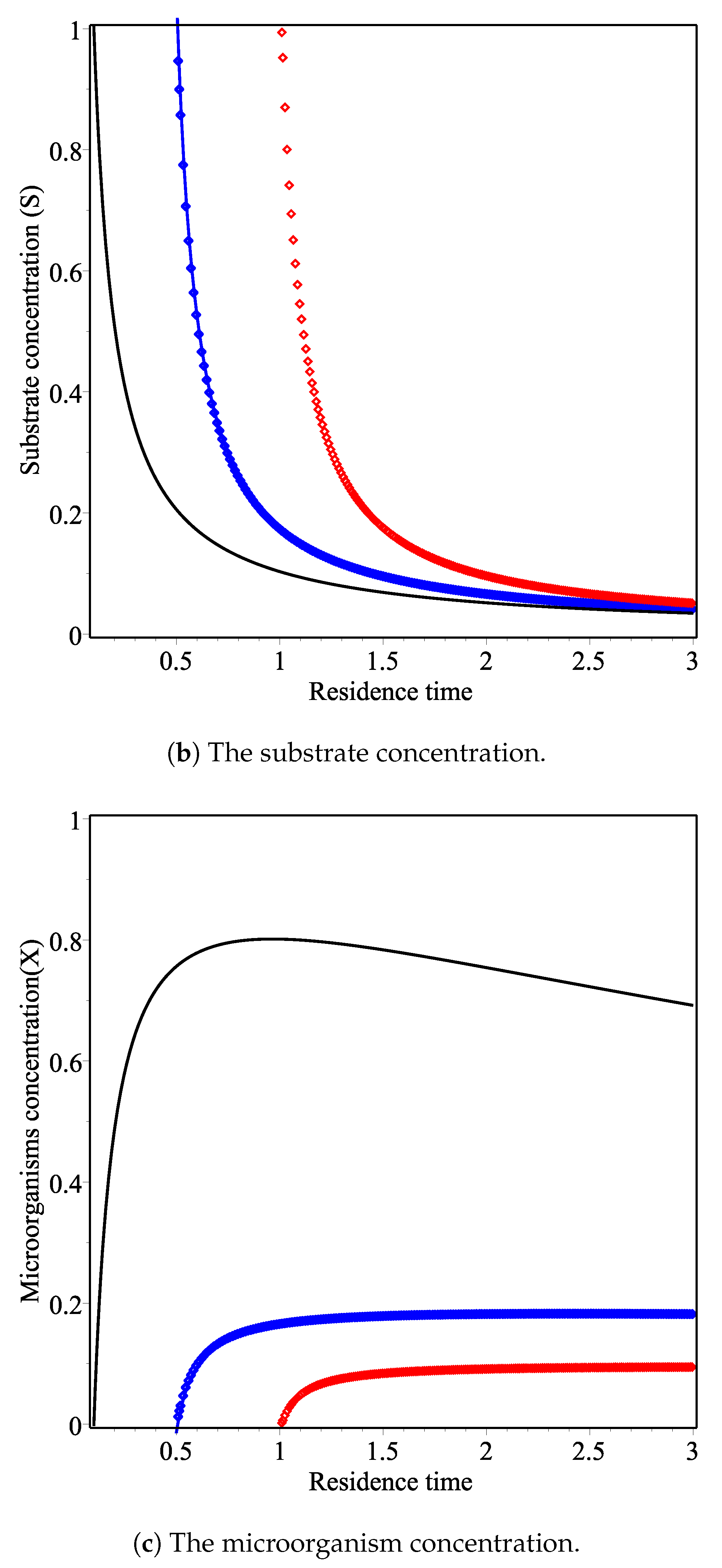 Mathematics 09 00675 g001b Mathematics 09 00675 g001b