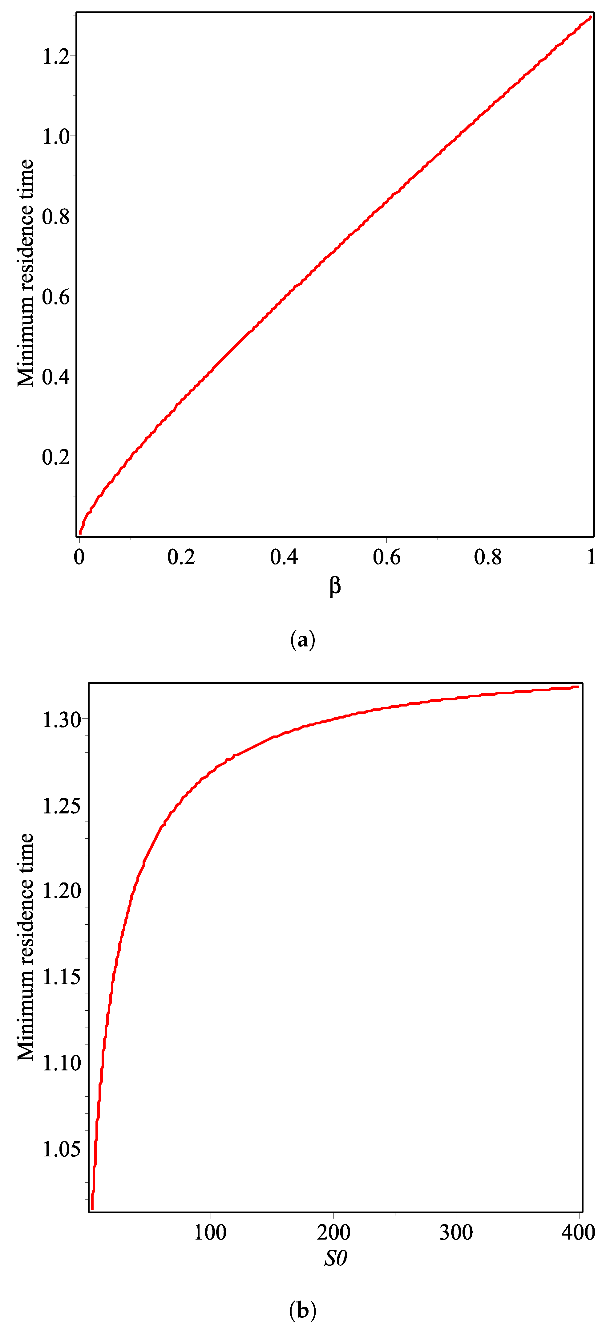 Mathematics 09 00675 g002 Mathematics 09 00675 g002