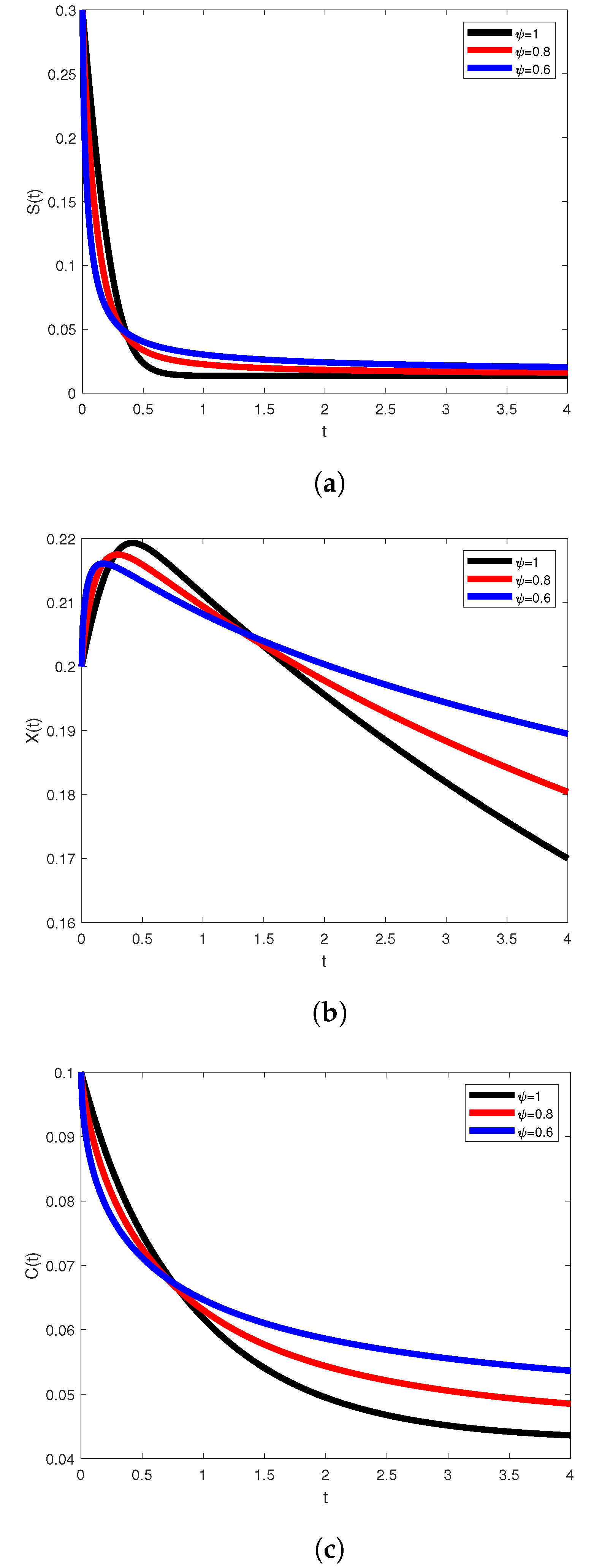 Mathematics 09 00675 g003 Mathematics 09 00675 g003
