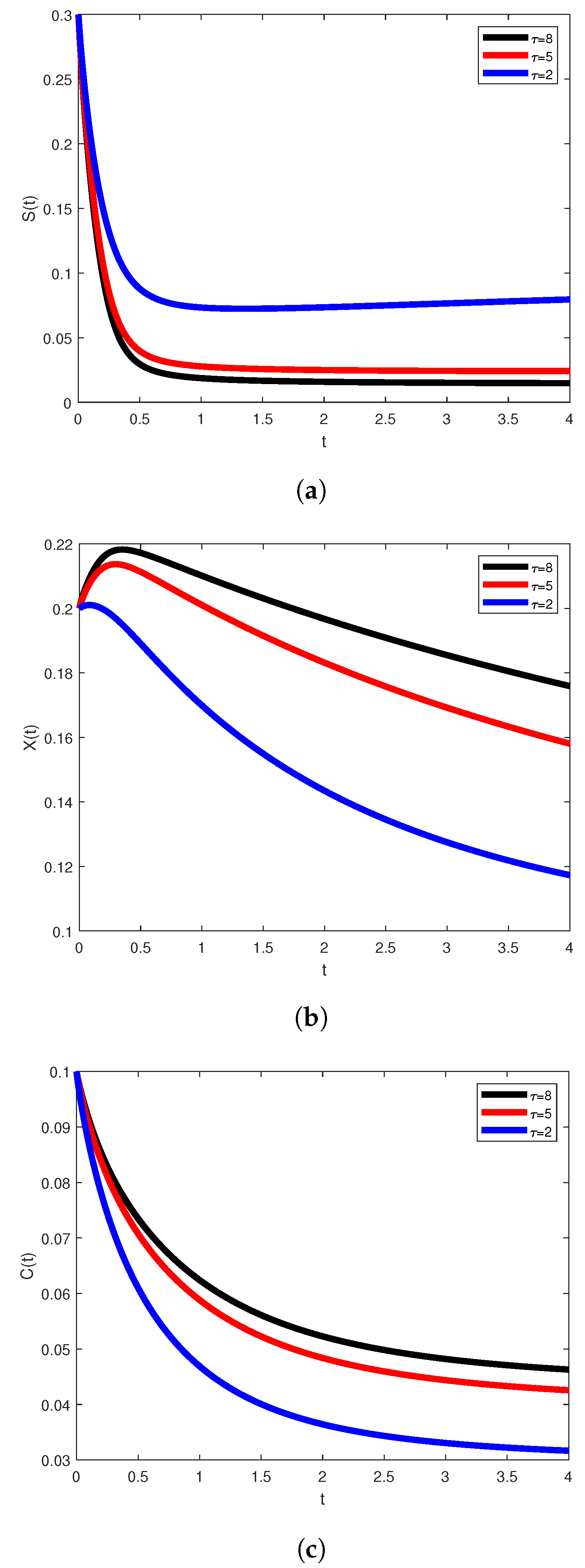 Mathematics 09 00675 g004 Mathematics 09 00675 g004
