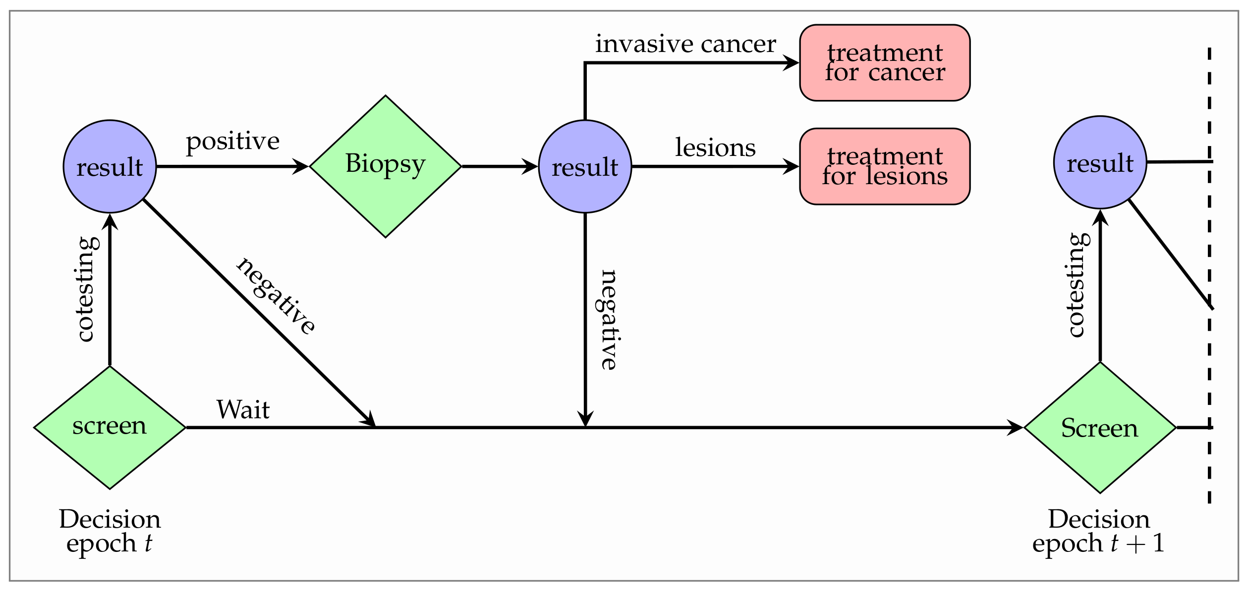 Mathematics 09 00679 g002