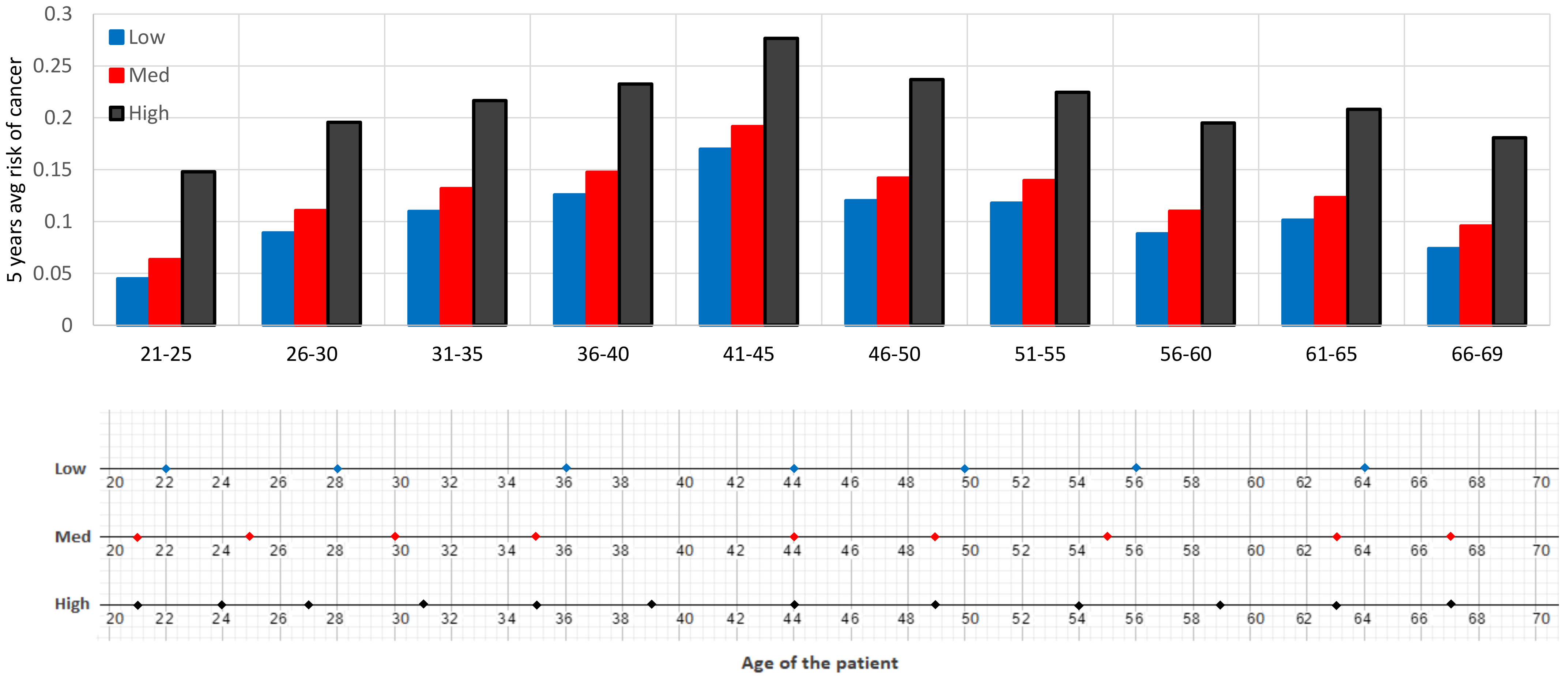 Mathematics 09 00679 g005