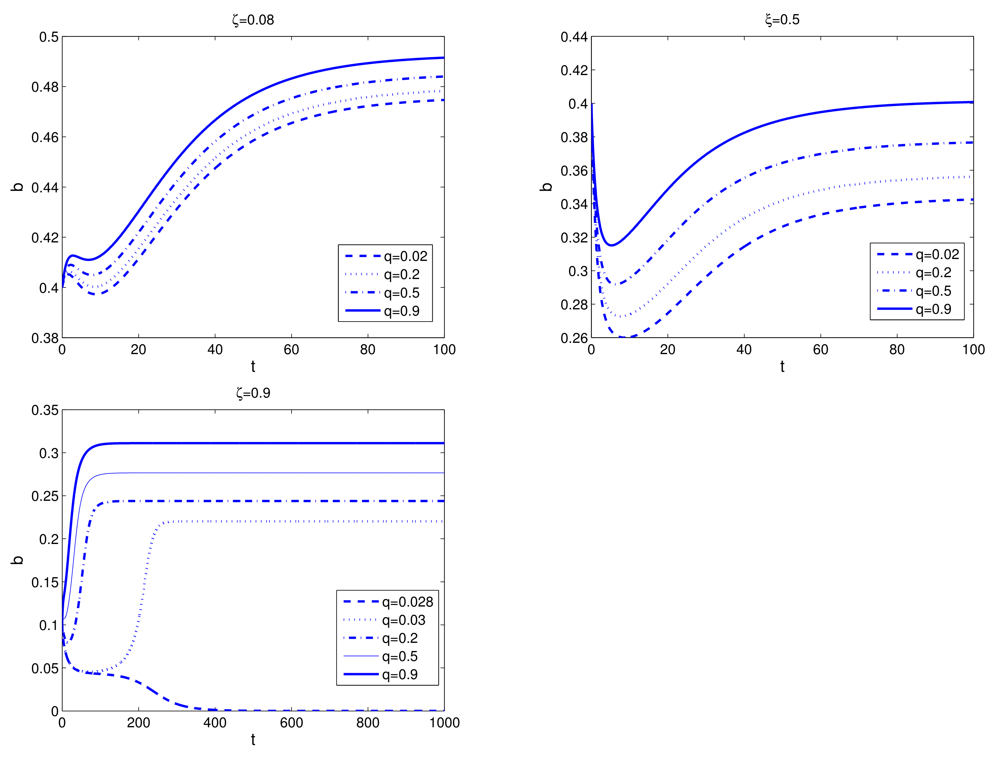 Mathematics 09 00680 g005