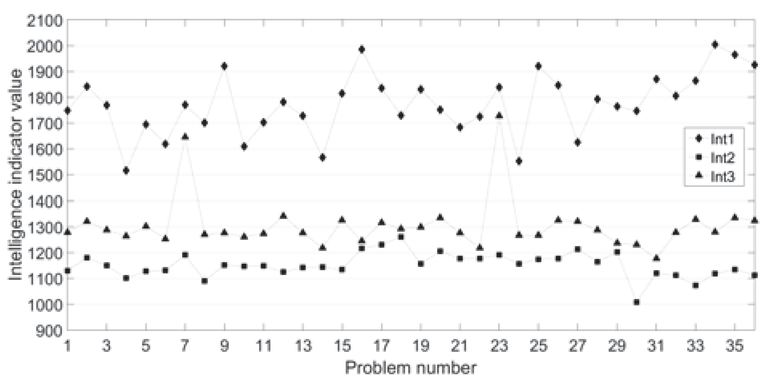 Mathematics 09 00681 g002 Mathematics 09 00681 g002