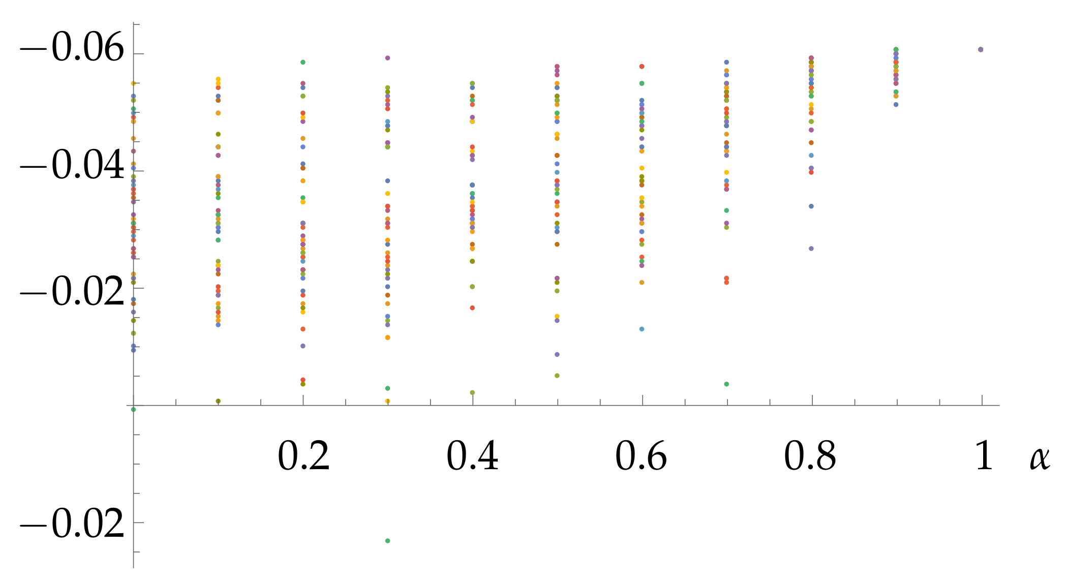 Mathematics 09 00692 g002 Mathematics 09 00692 g002