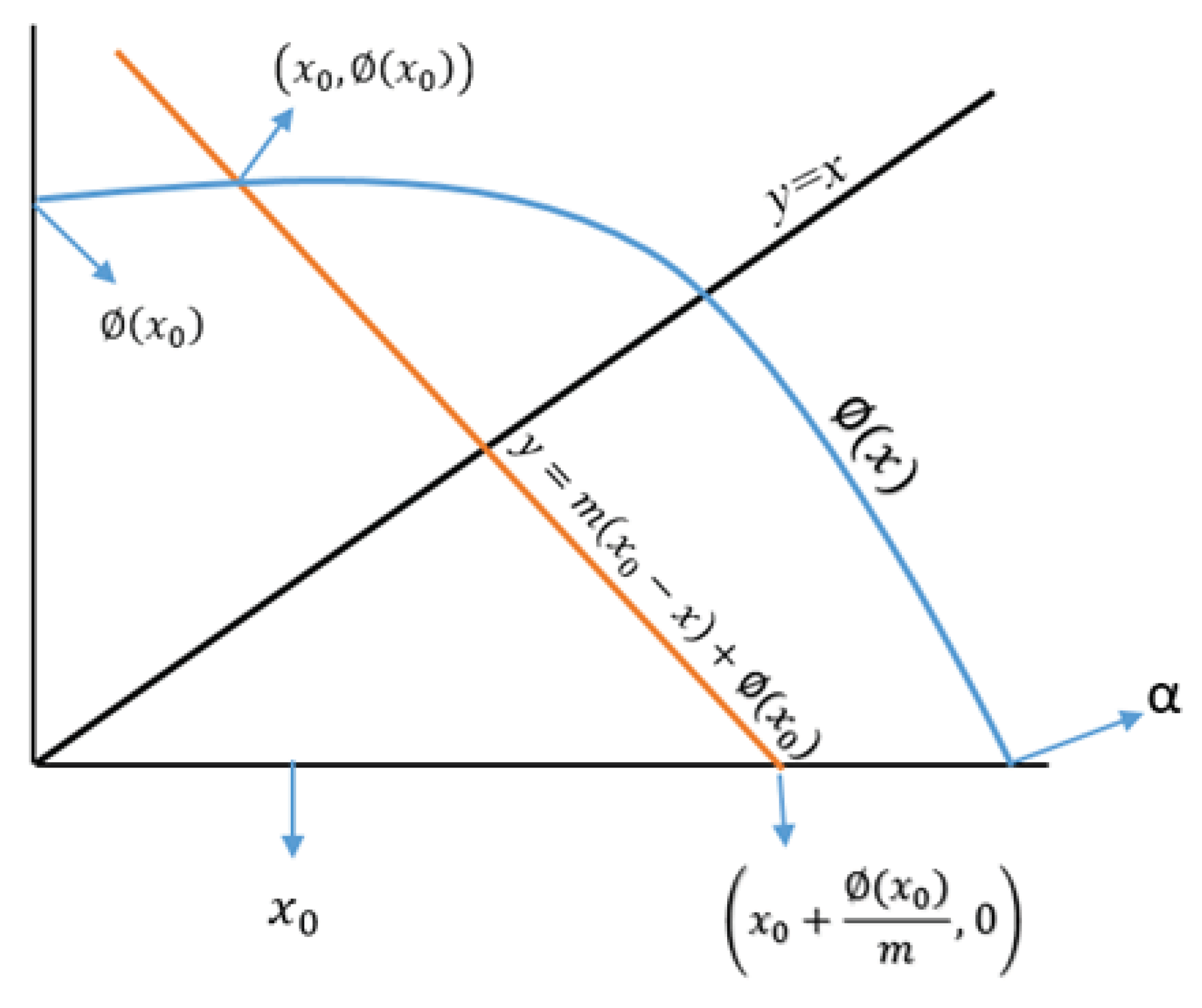 Mathematics 09 00694 g001
