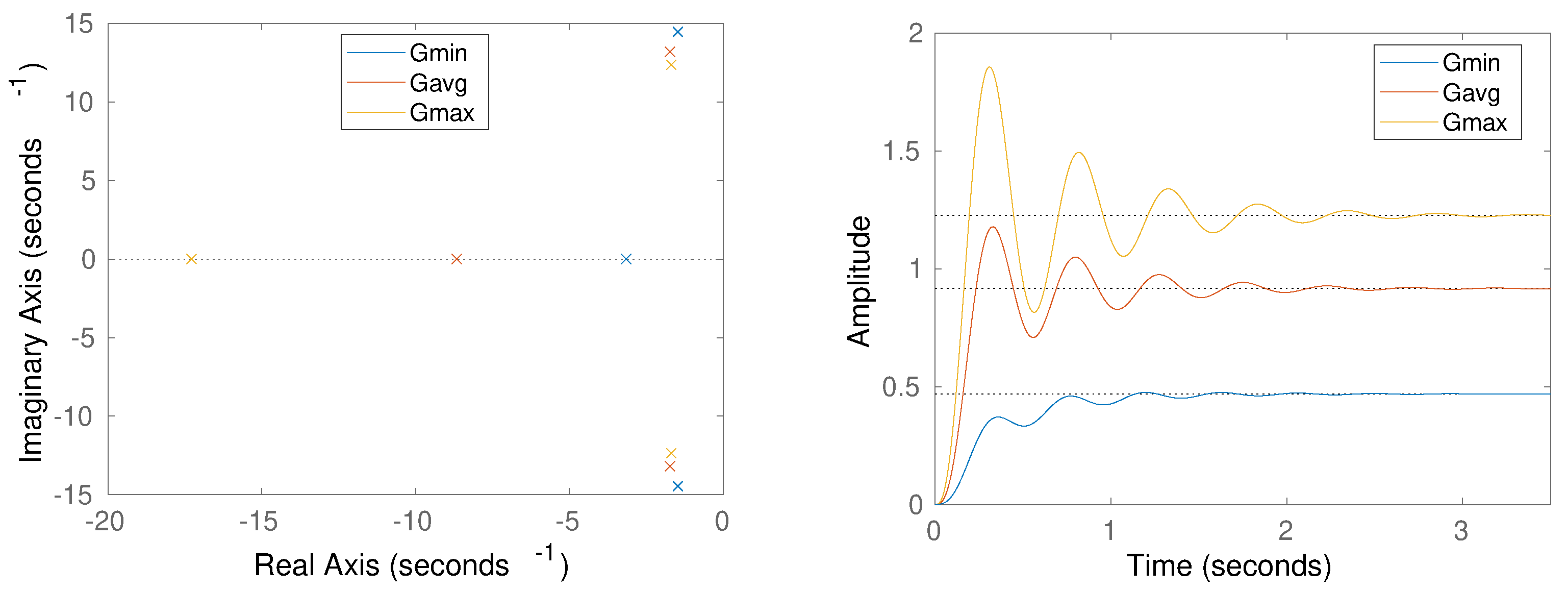 Mathematics 09 00702 g006 Mathematics 09 00702 g006