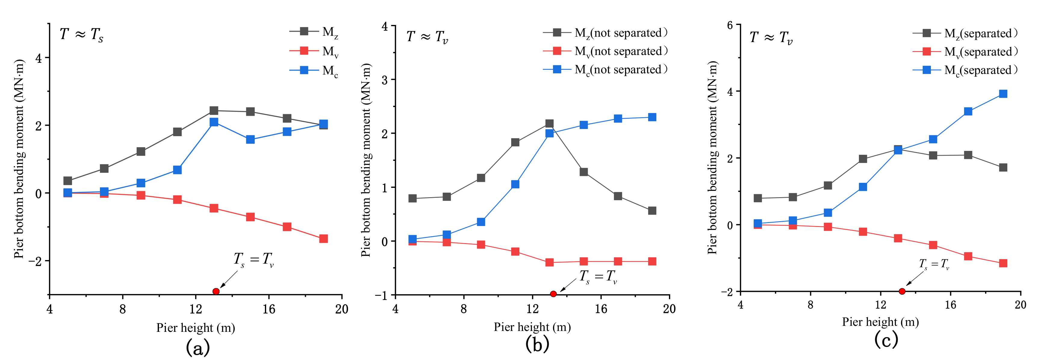 Mathematics 09 00704 g010