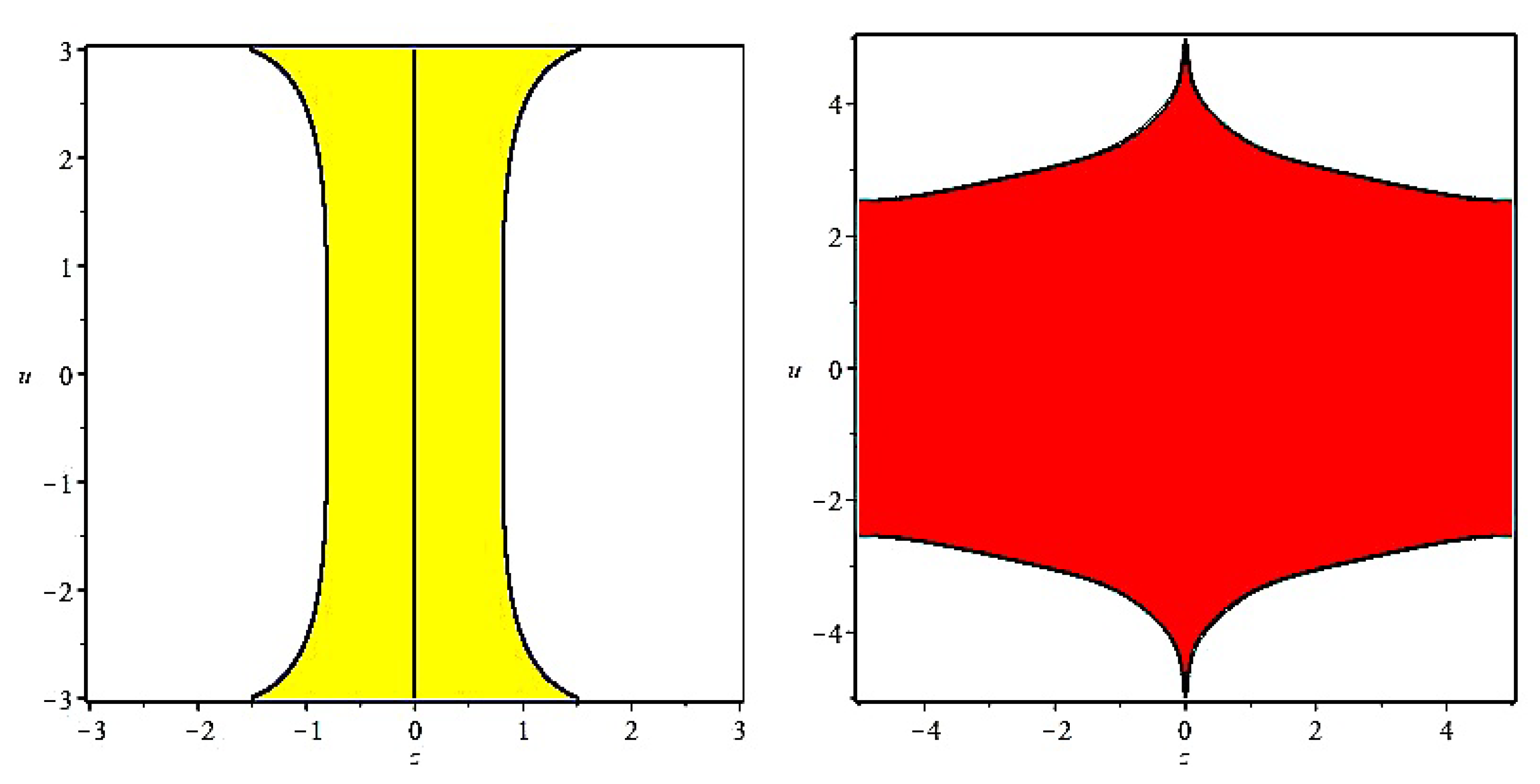 Mathematics 09 00713 g002 Mathematics 09 00713 g002
