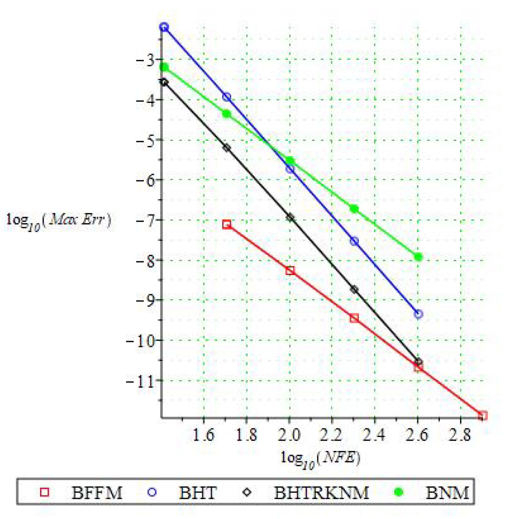 Mathematics 09 00713 g003 Mathematics 09 00713 g003