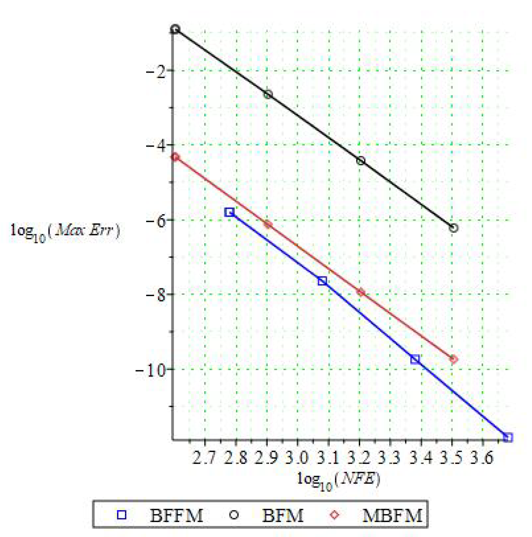 Mathematics 09 00713 g004 Mathematics 09 00713 g004