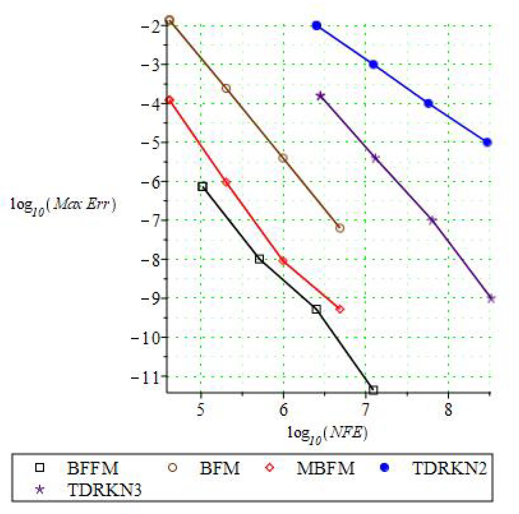 Mathematics 09 00713 g005 Mathematics 09 00713 g005