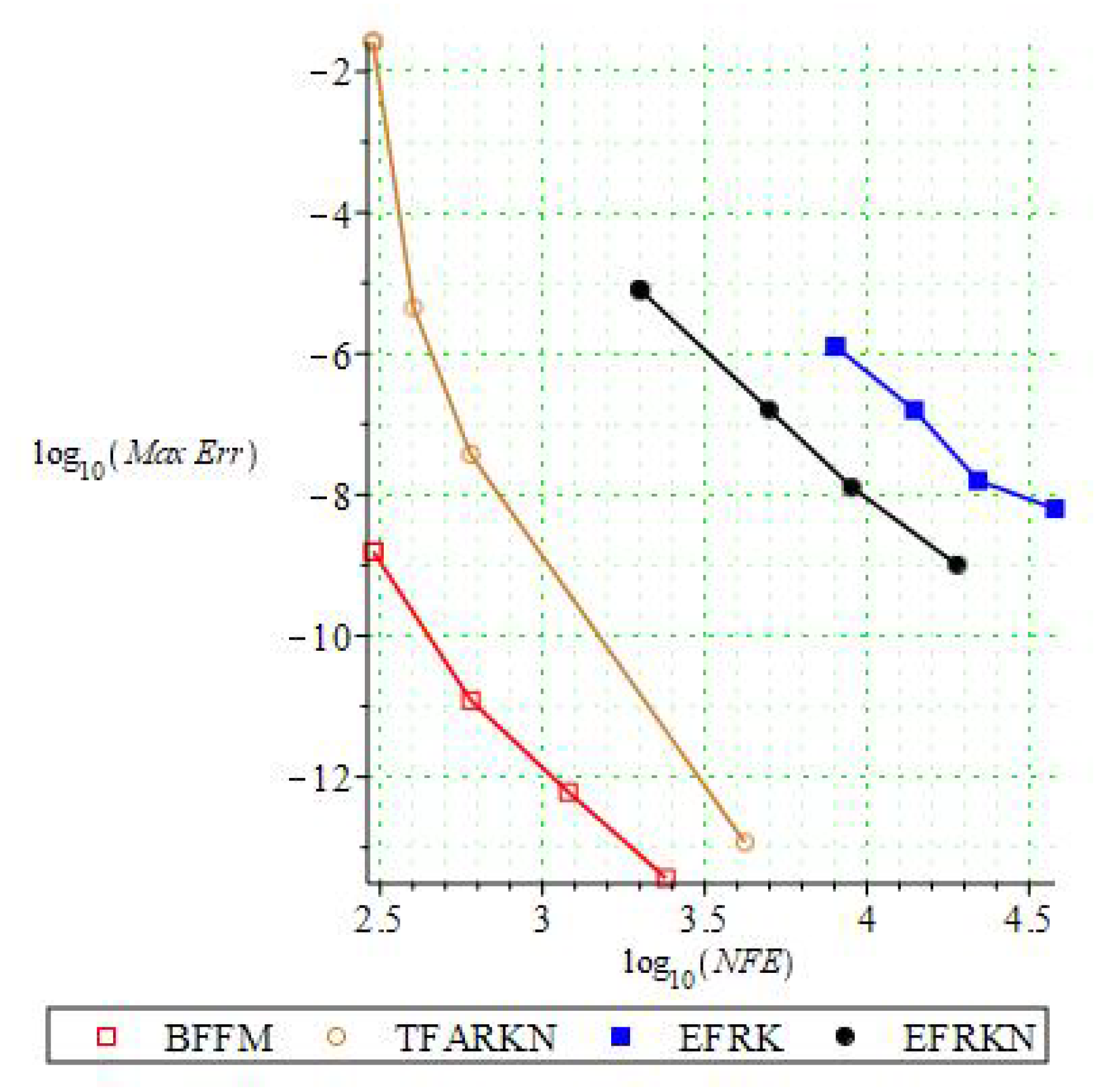 Mathematics 09 00713 g006 Mathematics 09 00713 g006