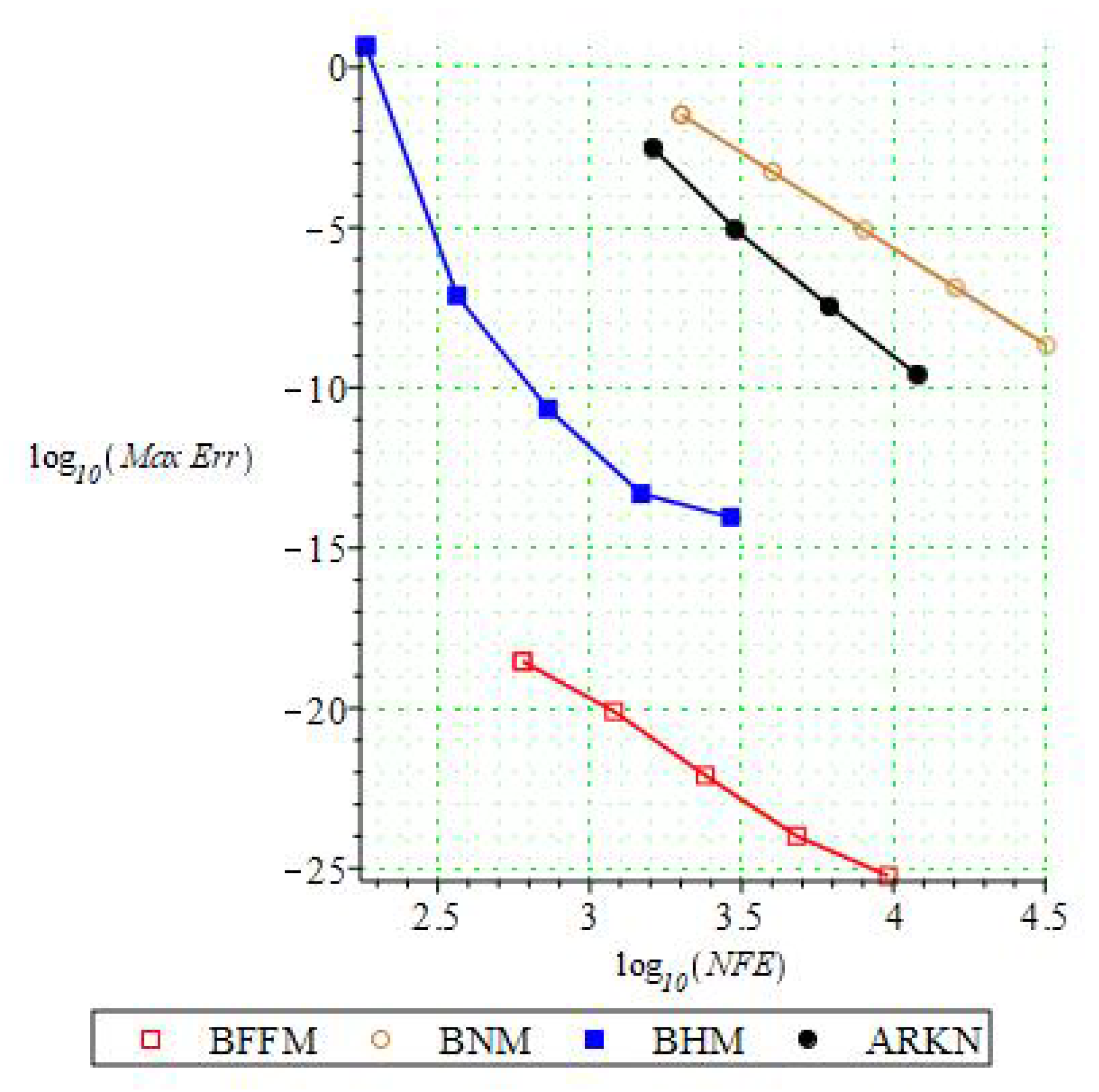 Mathematics 09 00713 g007 Mathematics 09 00713 g007