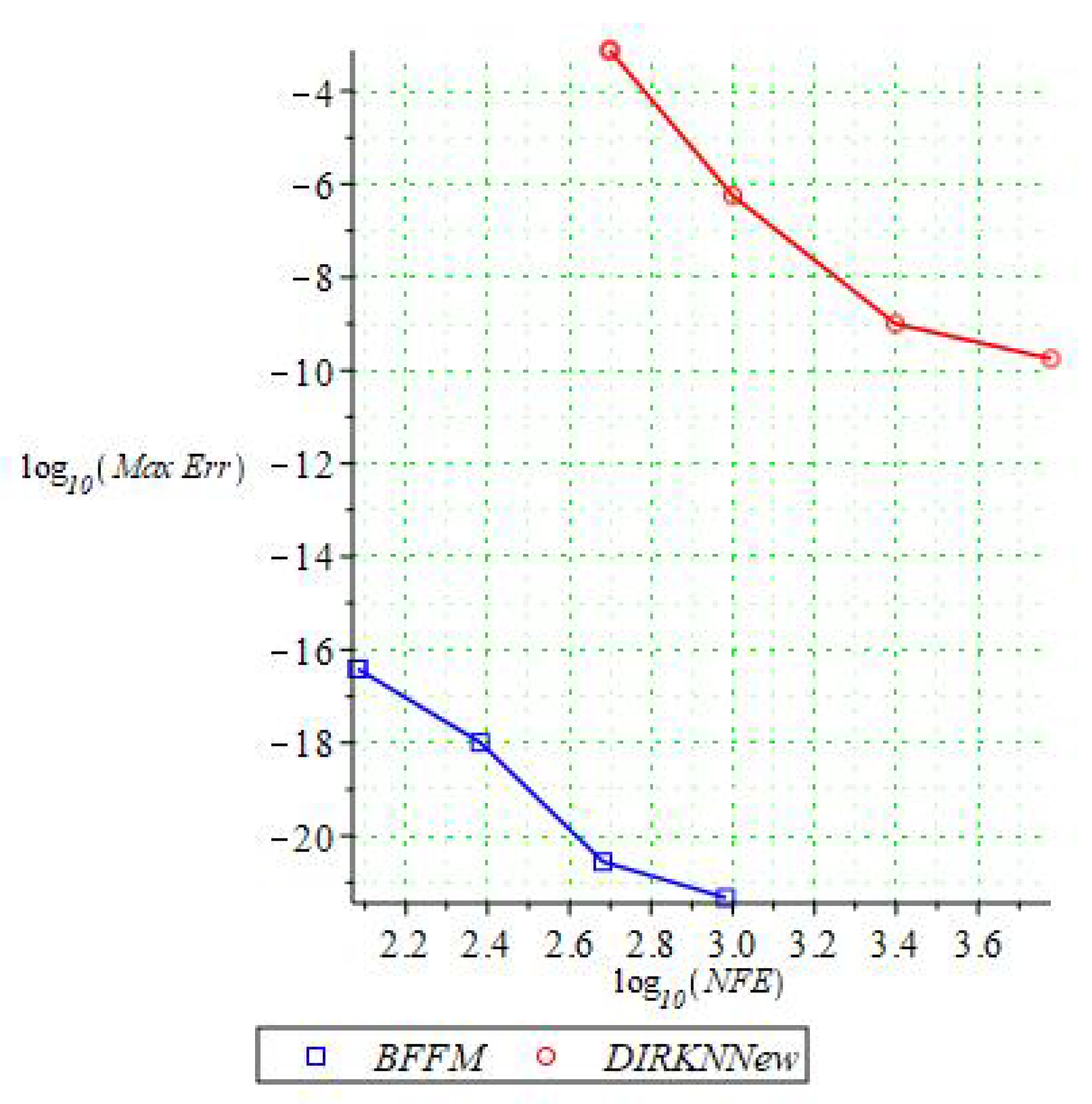 Mathematics 09 00713 g008 Mathematics 09 00713 g008
