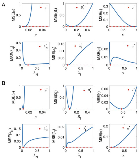 Mathematics 09 00716 g0a1