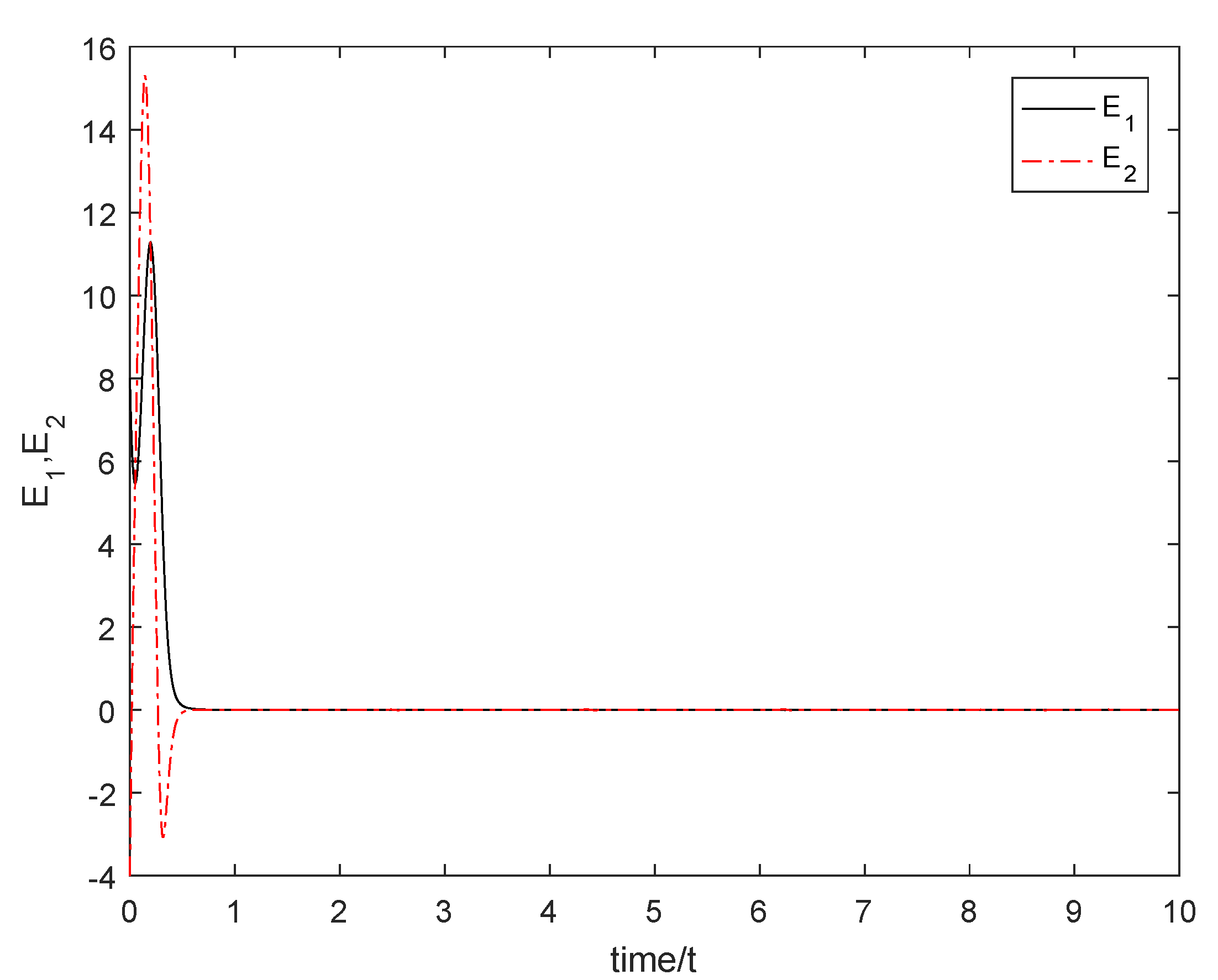 Mathematics 09 00718 g002 Mathematics 09 00718 g002