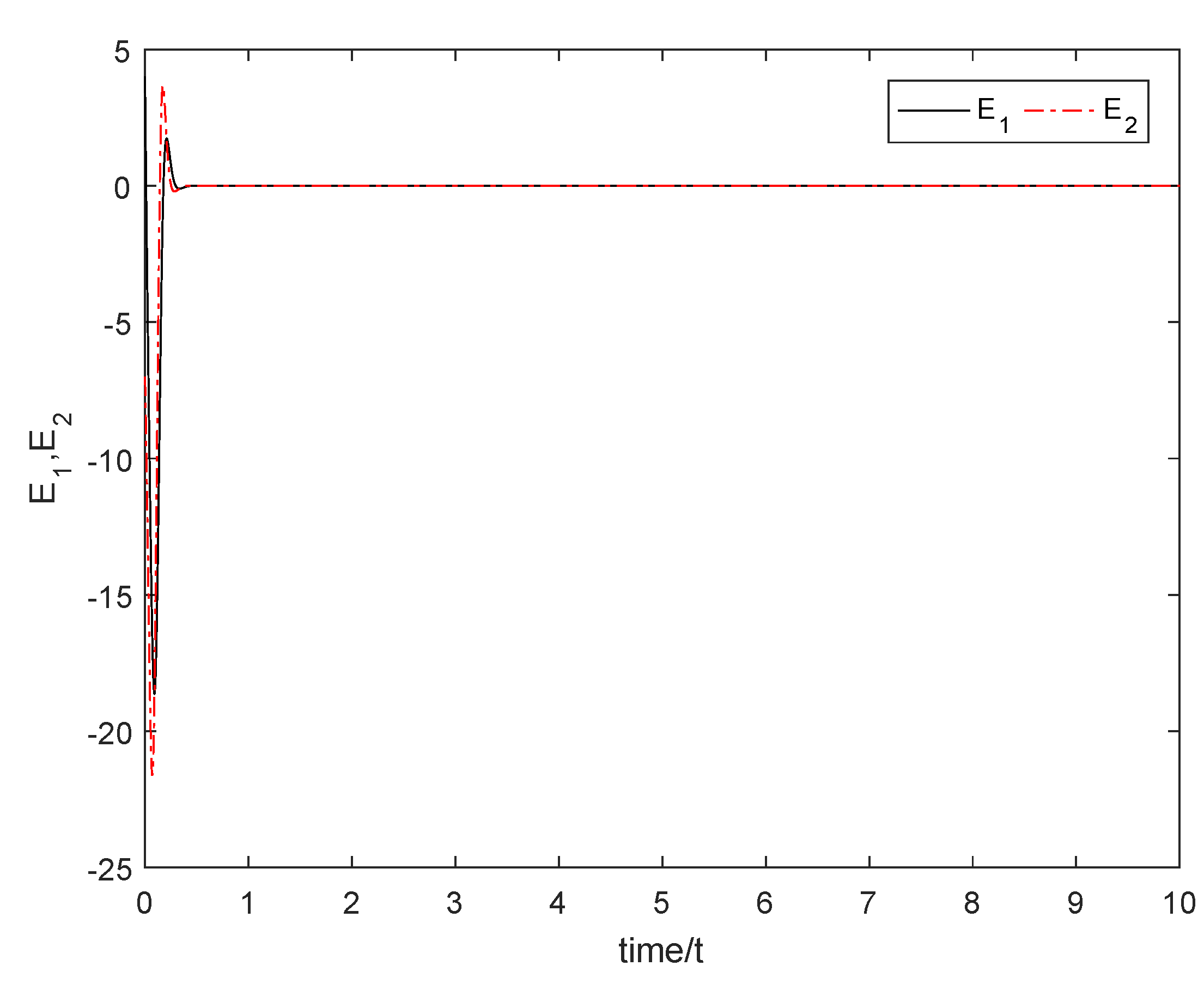 Mathematics 09 00718 g004 Mathematics 09 00718 g004