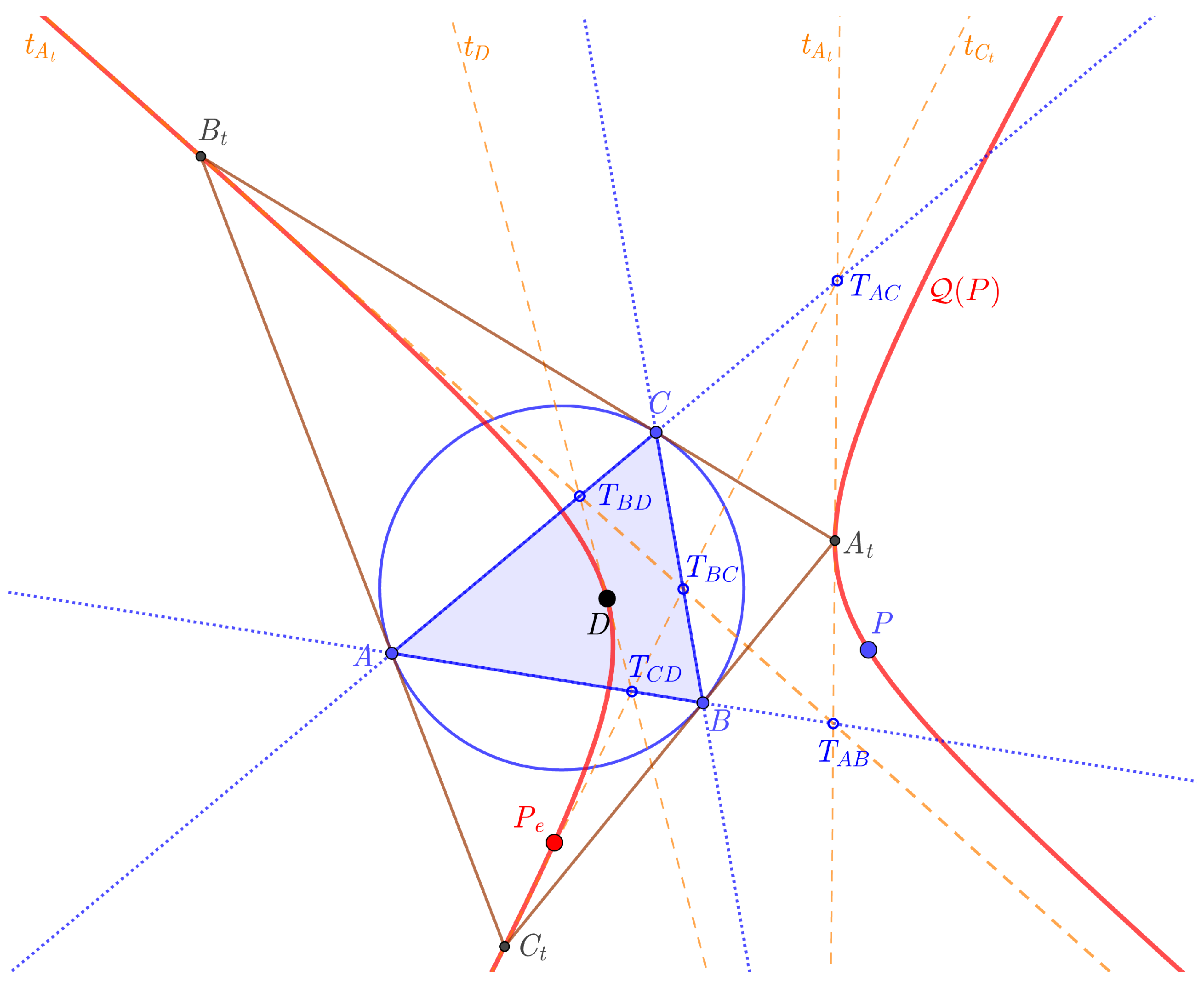 Mathematics 09 00721 g007