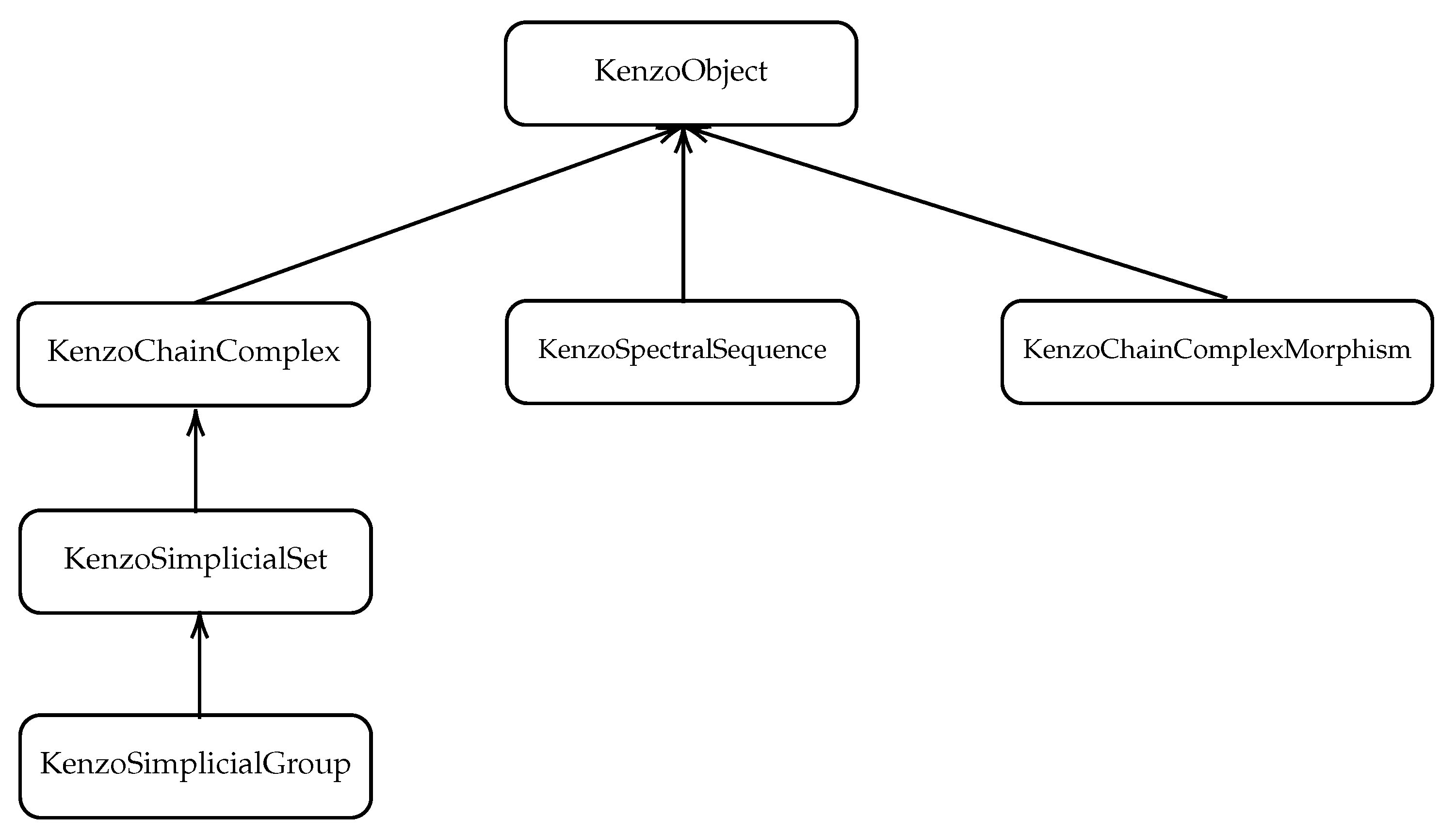 Mathematics 09 00722 g001