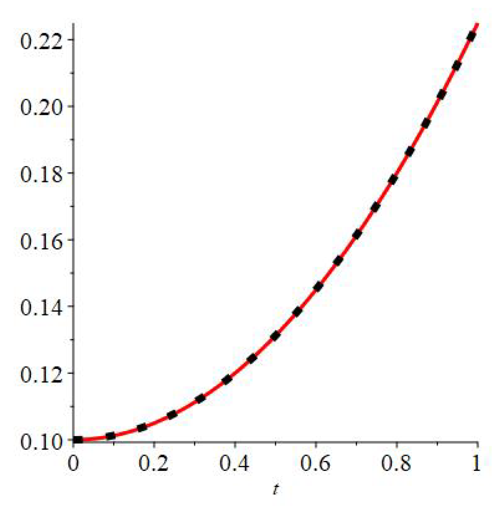 Mathematics 09 00724 g001 Mathematics 09 00724 g001