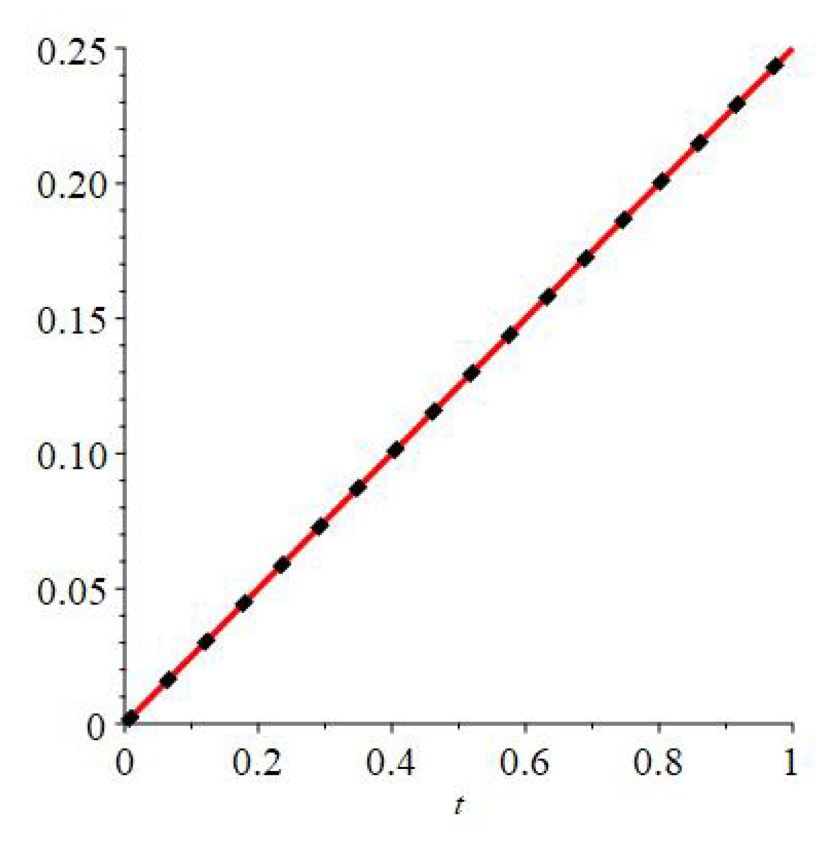 Mathematics 09 00724 g002 Mathematics 09 00724 g002