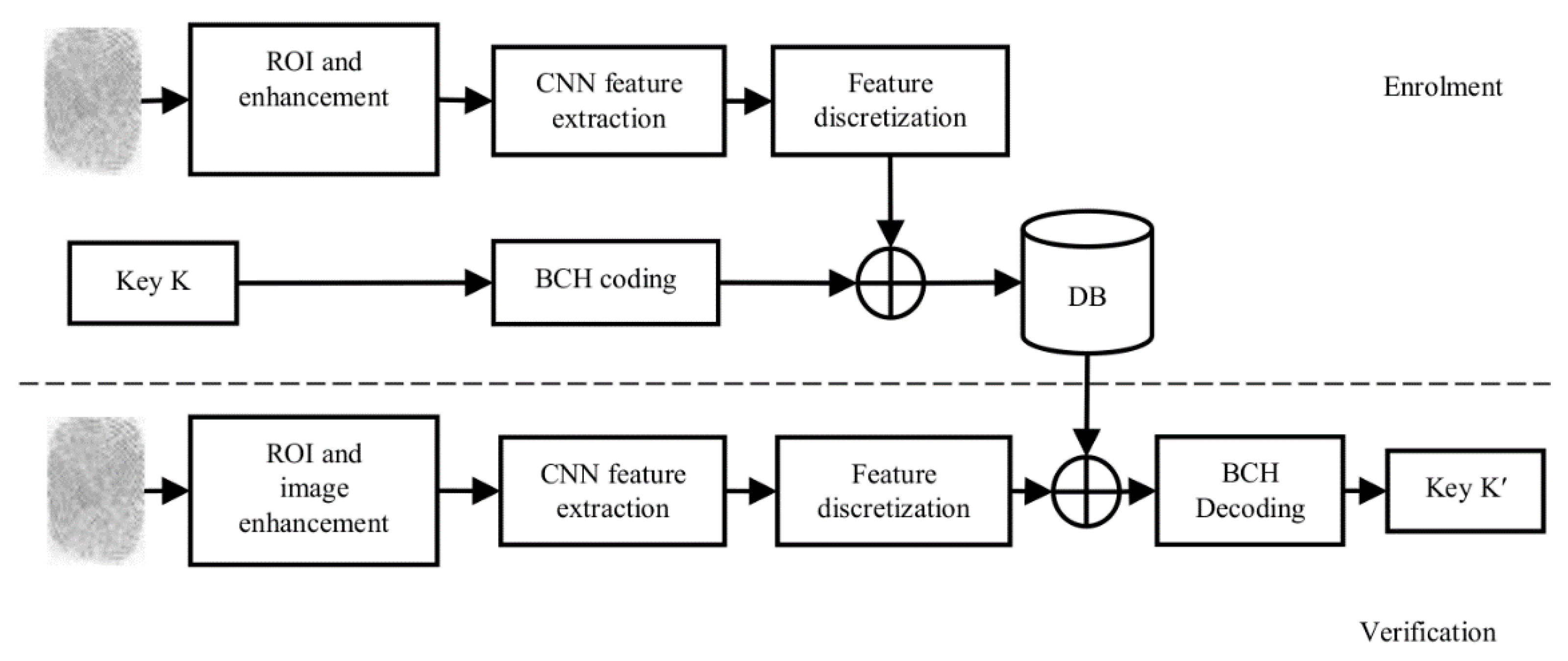 Mathematics 09 00730 g005