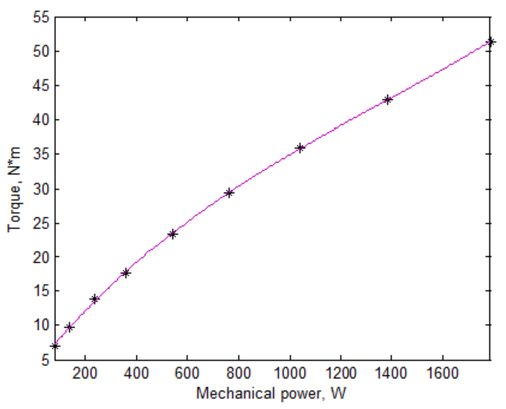 Mathematics 09 00732 g002 Mathematics 09 00732 g002