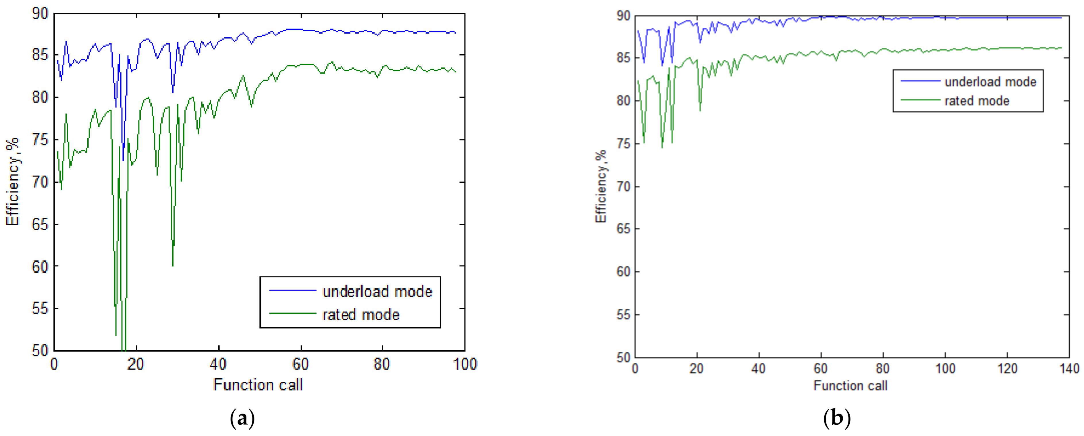 Mathematics 09 00732 g006 Mathematics 09 00732 g006