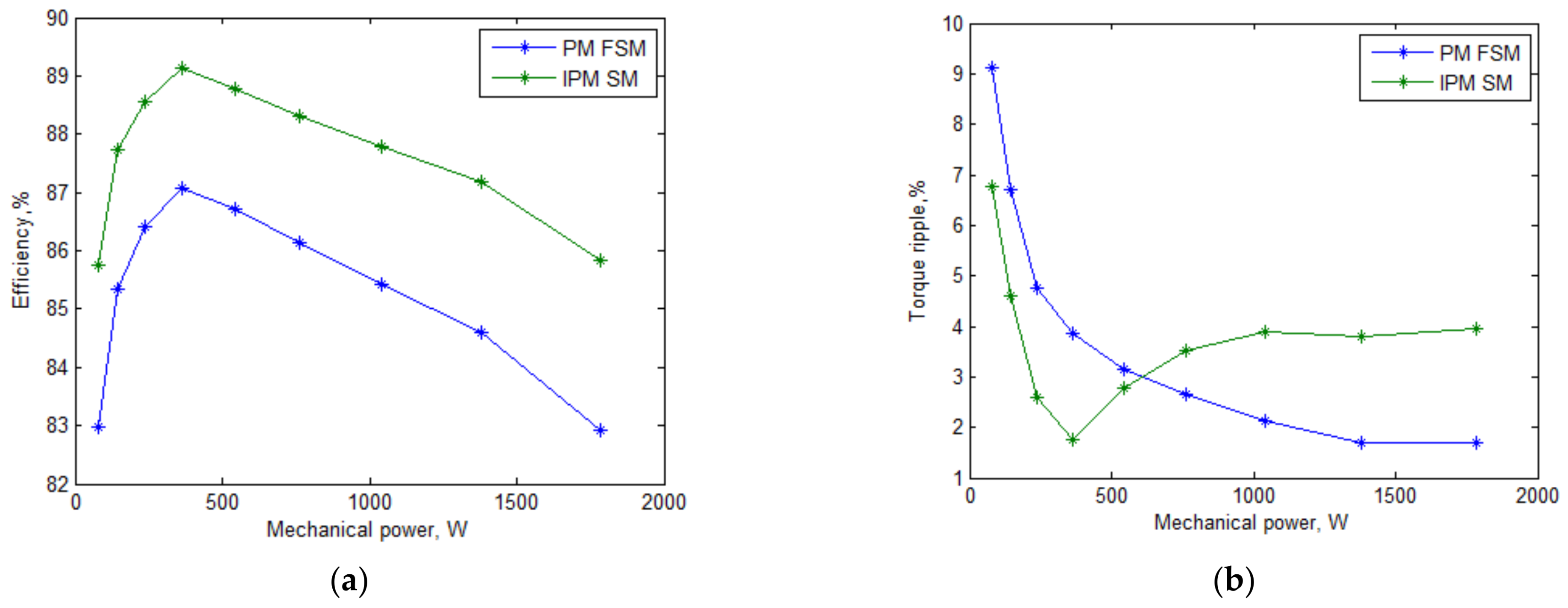 Mathematics 09 00732 g011 Mathematics 09 00732 g011