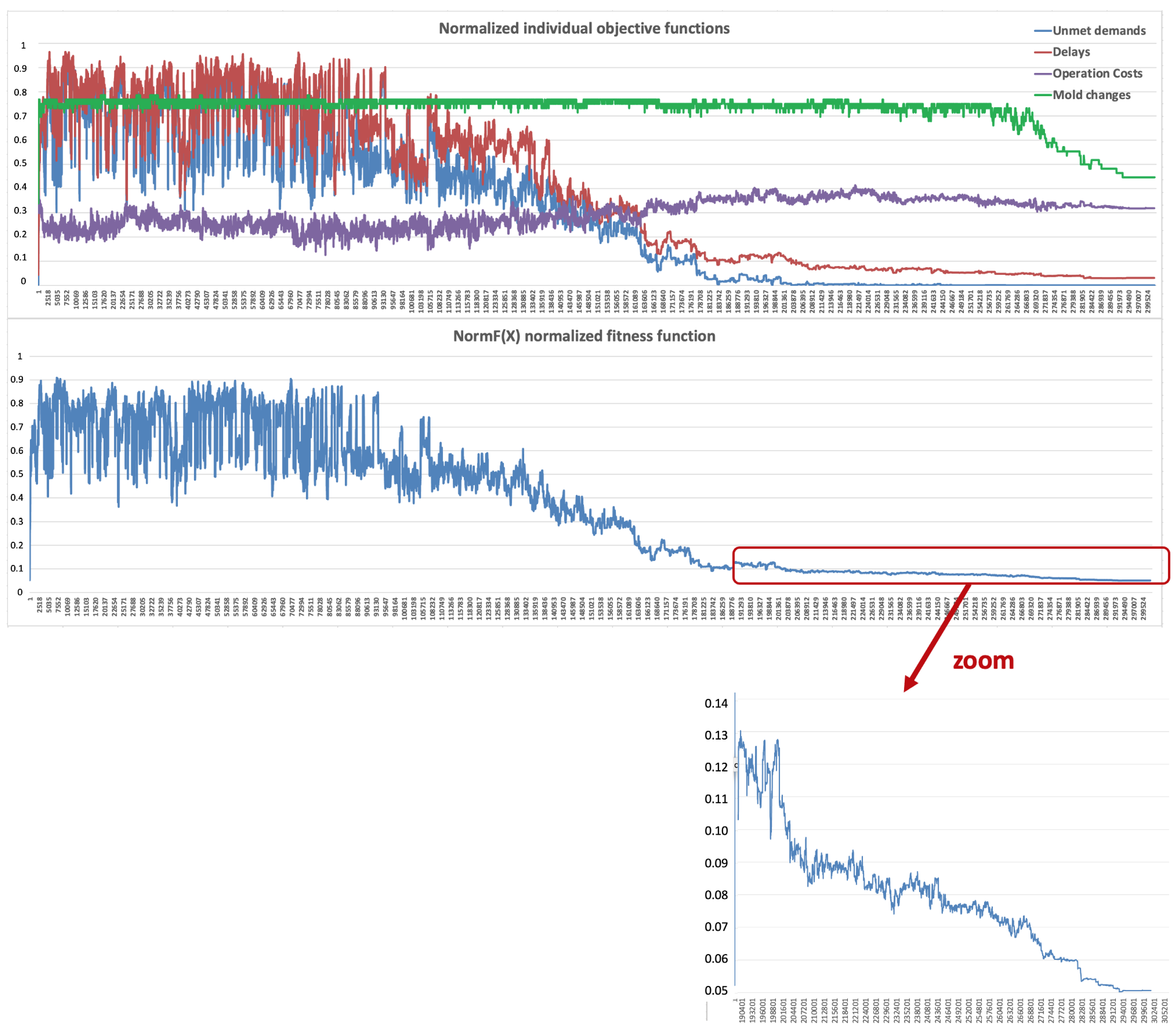Mathematics 09 00741 g007
