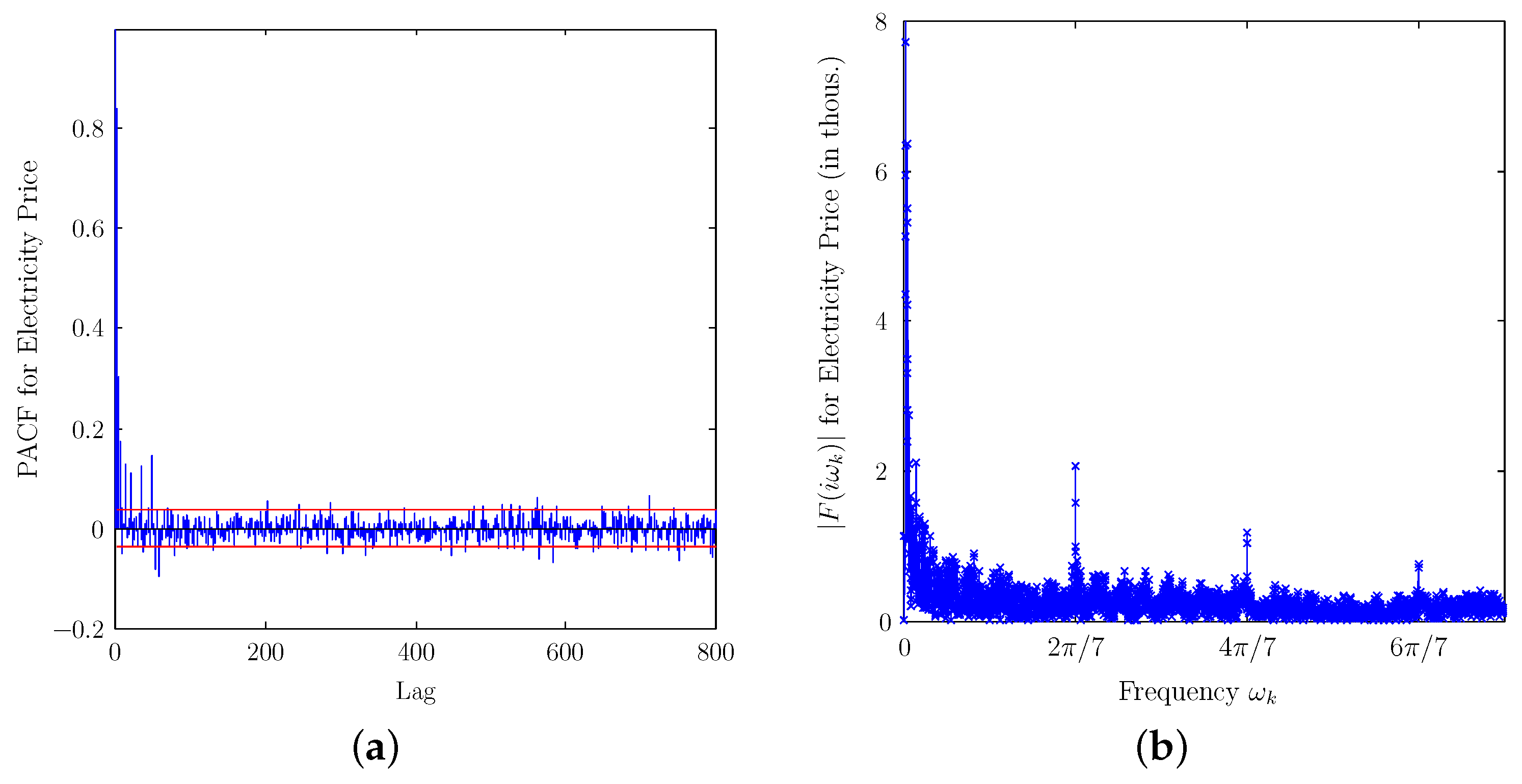 Mathematics 09 00750 g002