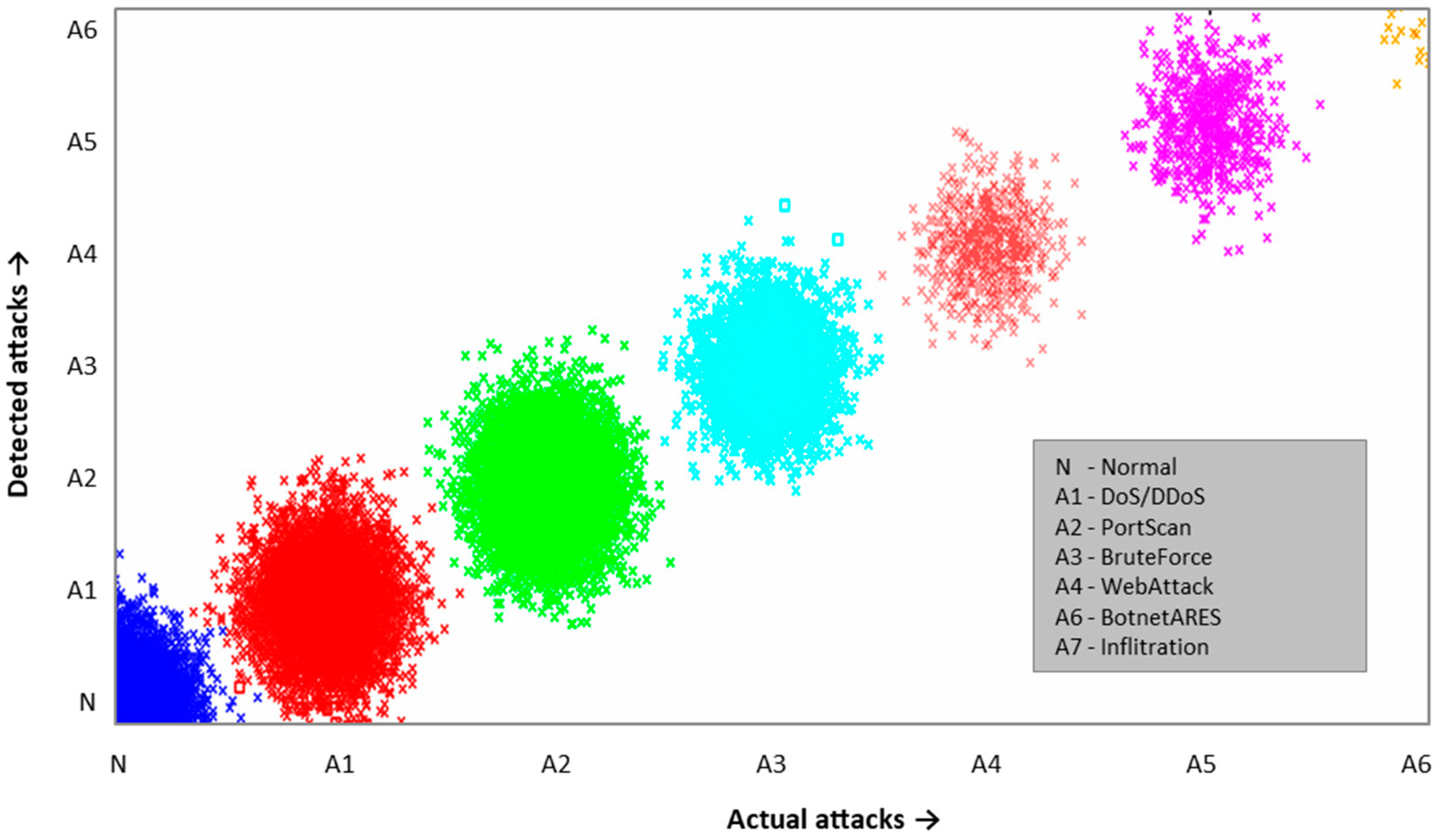 Mathematics 09 00751 g007