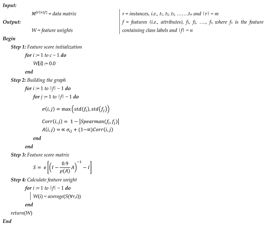 Mathematics 09 00751 i003