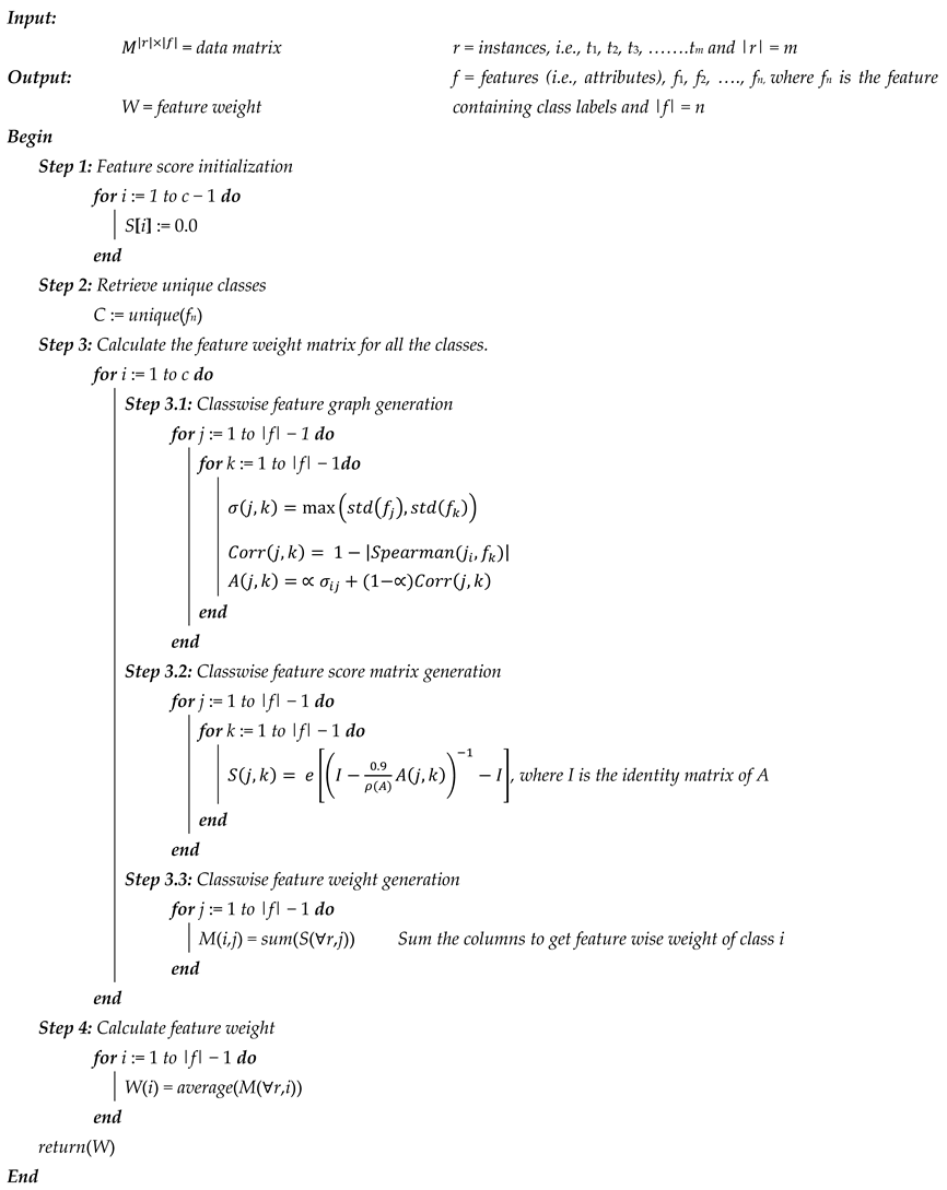 Mathematics 09 00751 i004