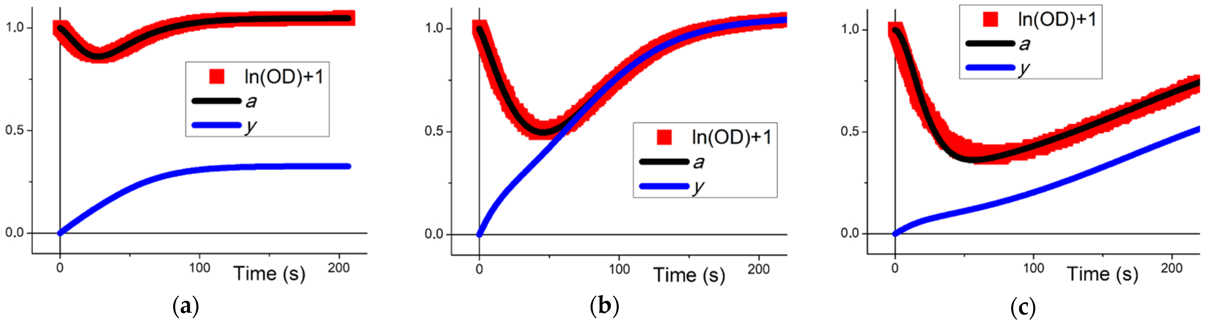 Mathematics 09 00759 g002 Mathematics 09 00759 g002