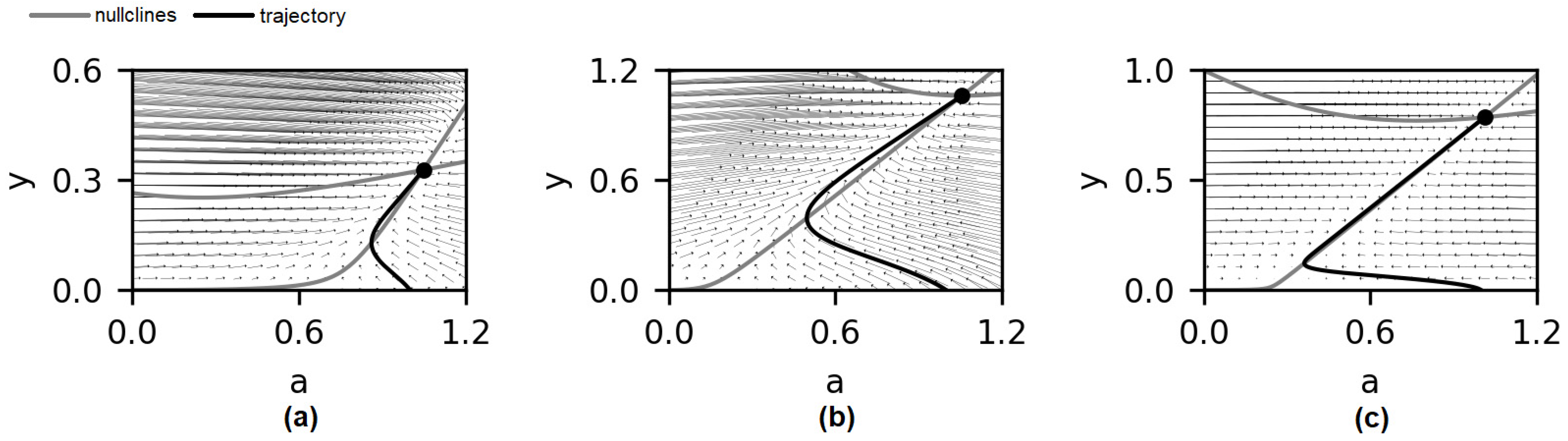 Mathematics 09 00759 g003 Mathematics 09 00759 g003