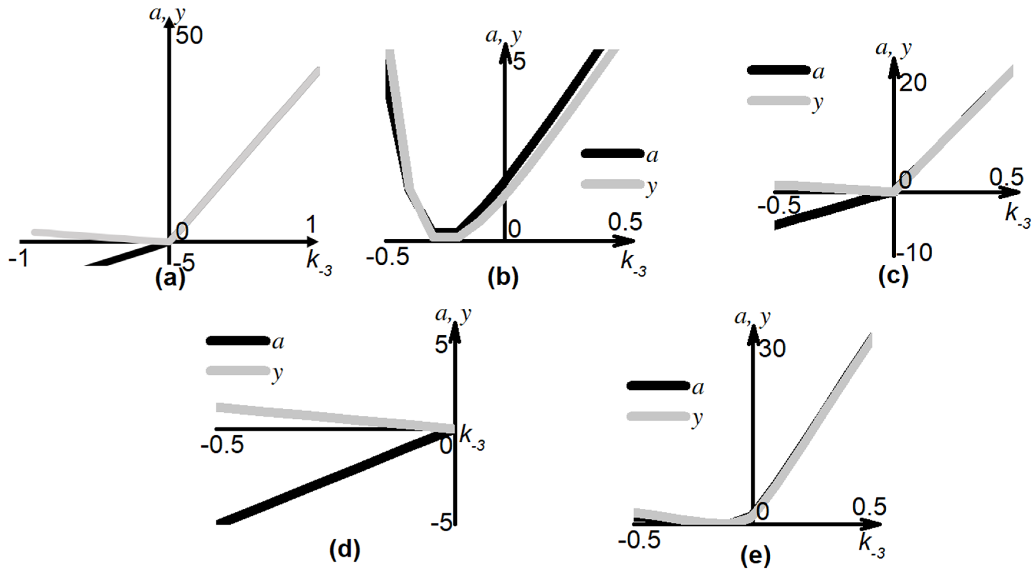 Mathematics 09 00759 g004 Mathematics 09 00759 g004