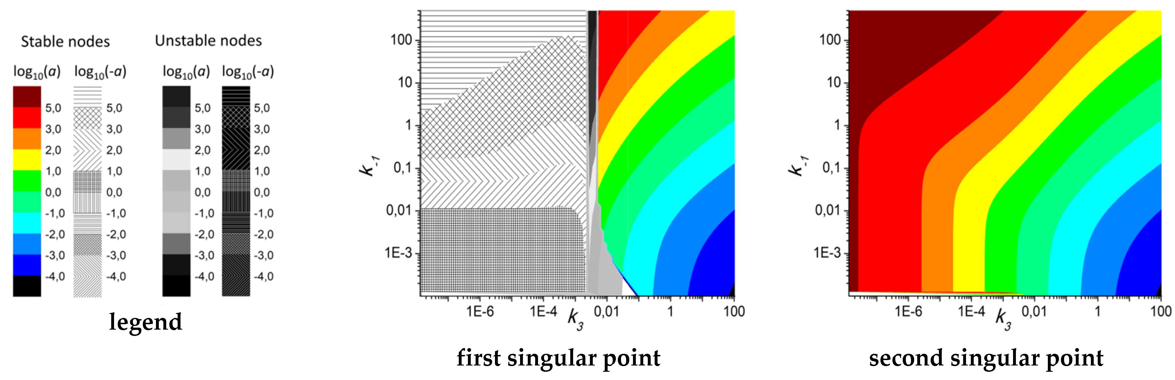 Mathematics 09 00759 g005a Mathematics 09 00759 g005a