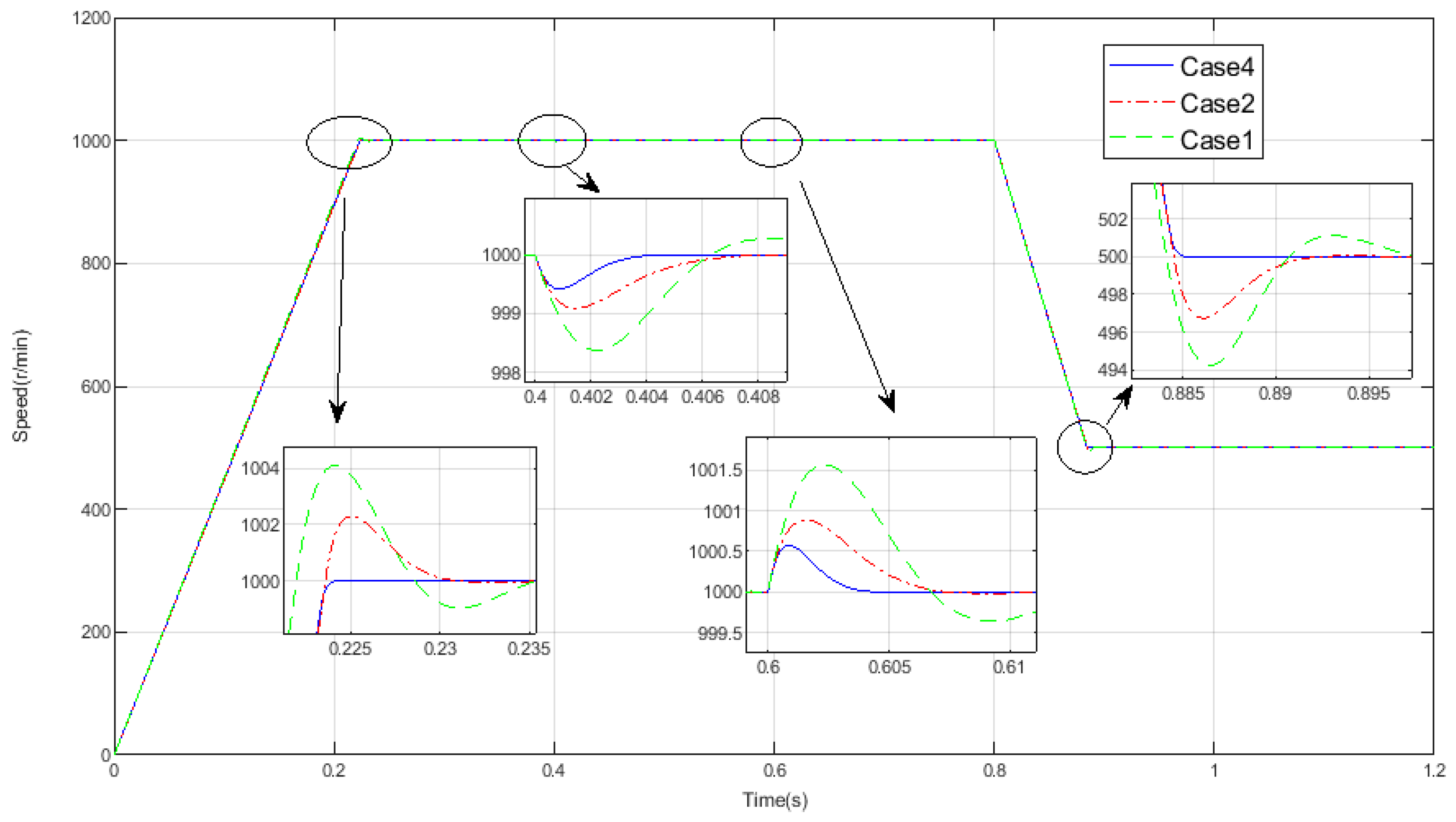 Mathematics 09 00760 g003