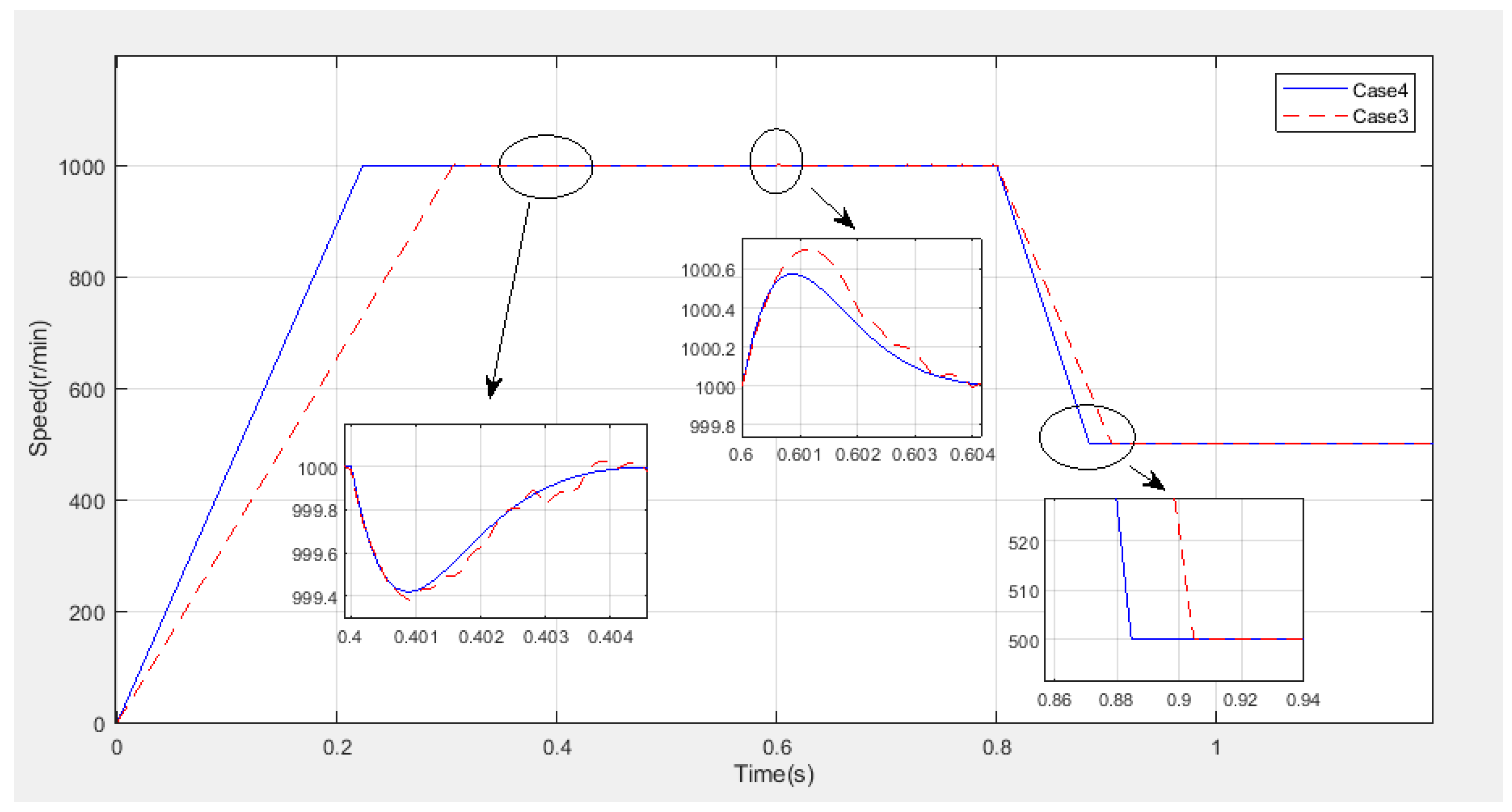Mathematics 09 00760 g004